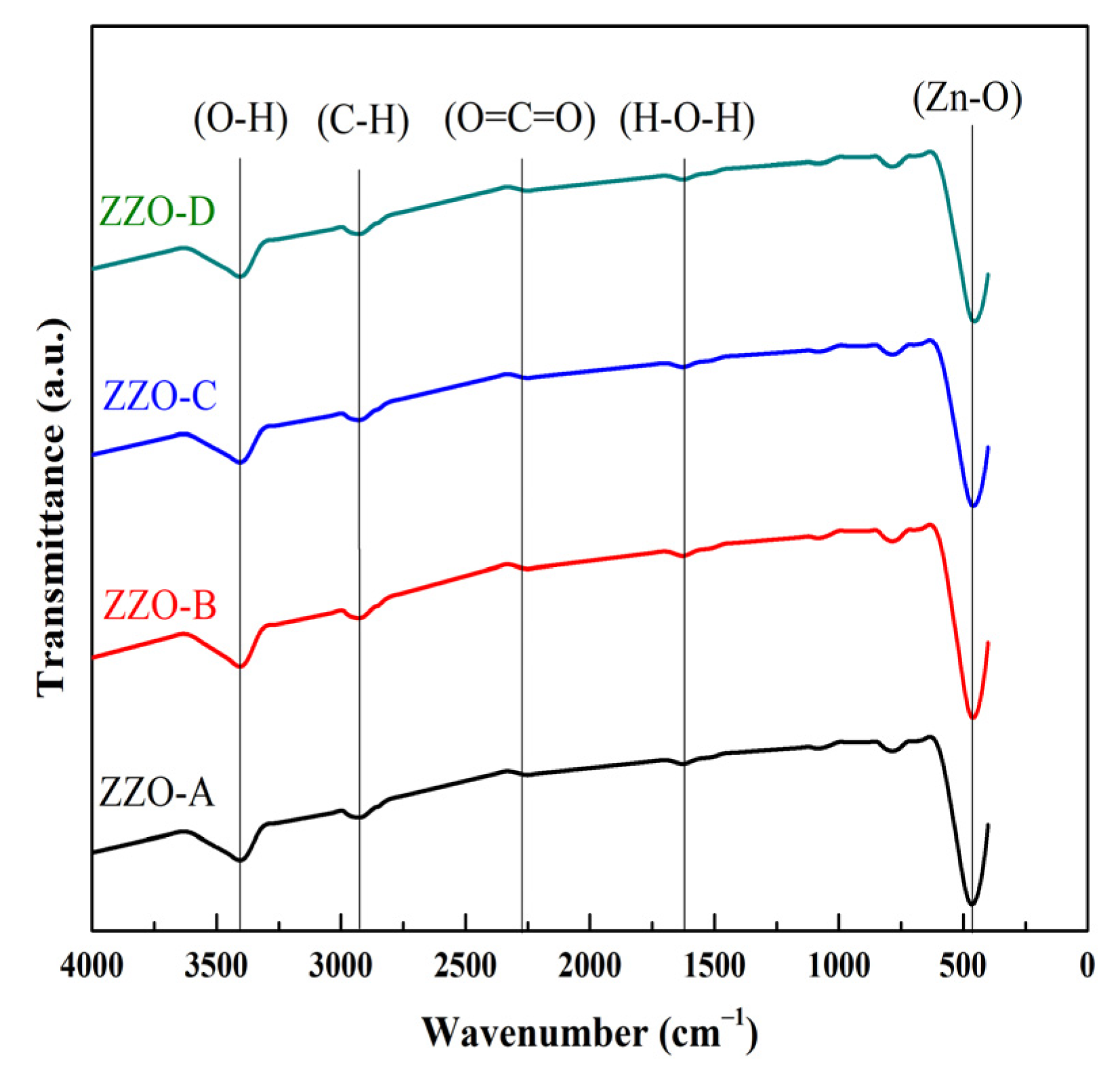 Coatings 13 00034 g005