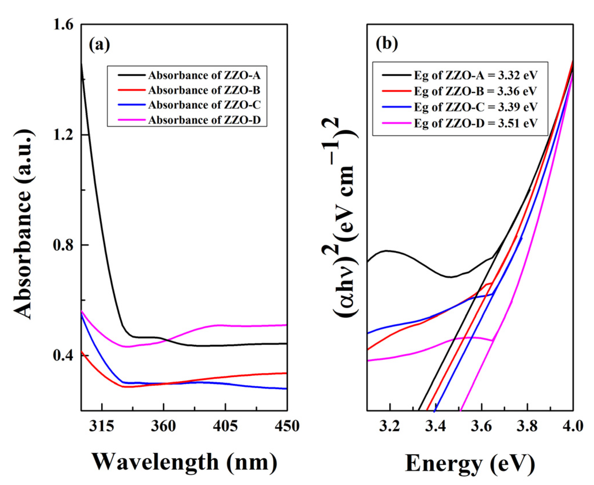 Coatings 13 00034 g009