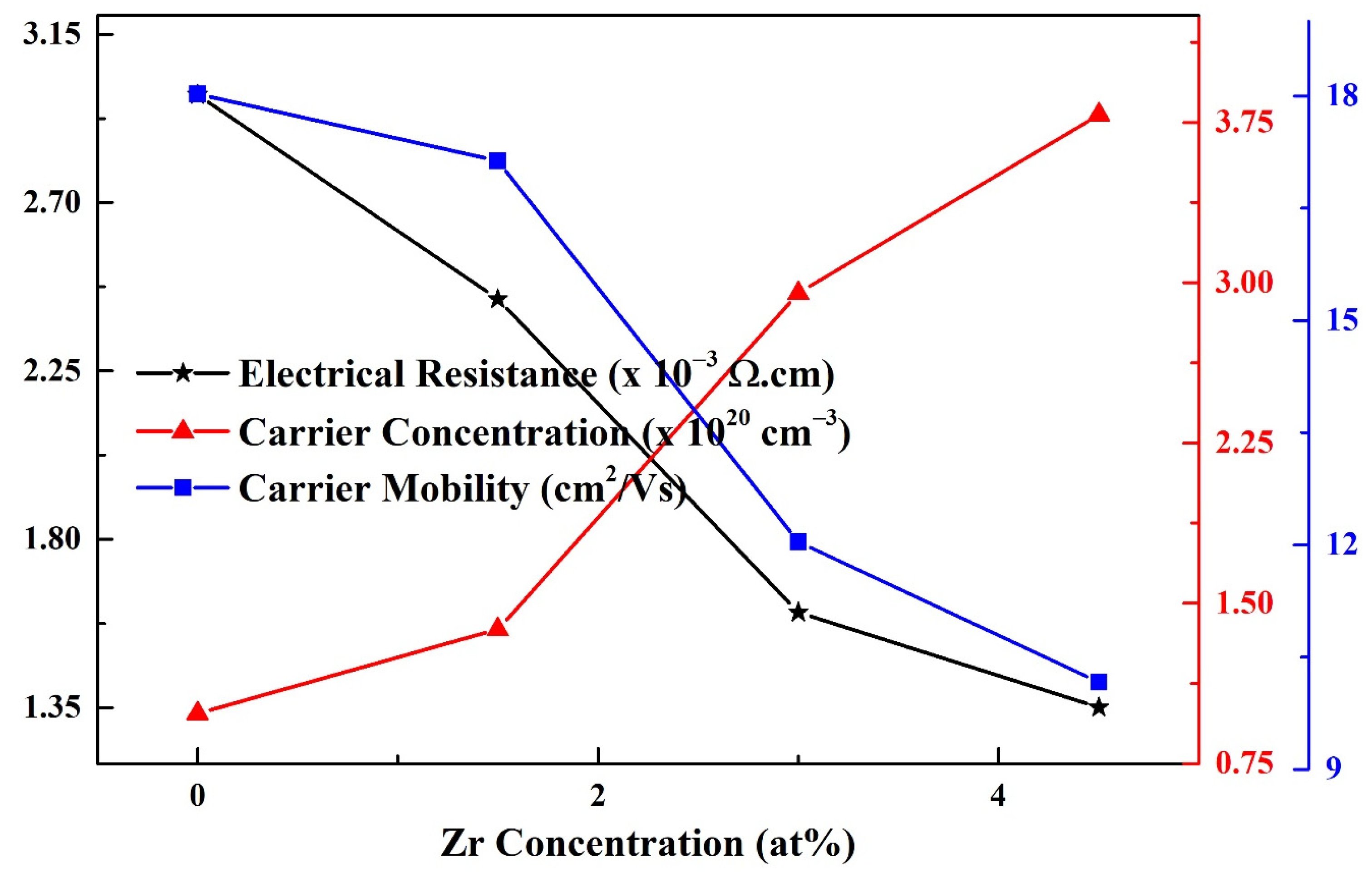 Coatings 13 00034 g011