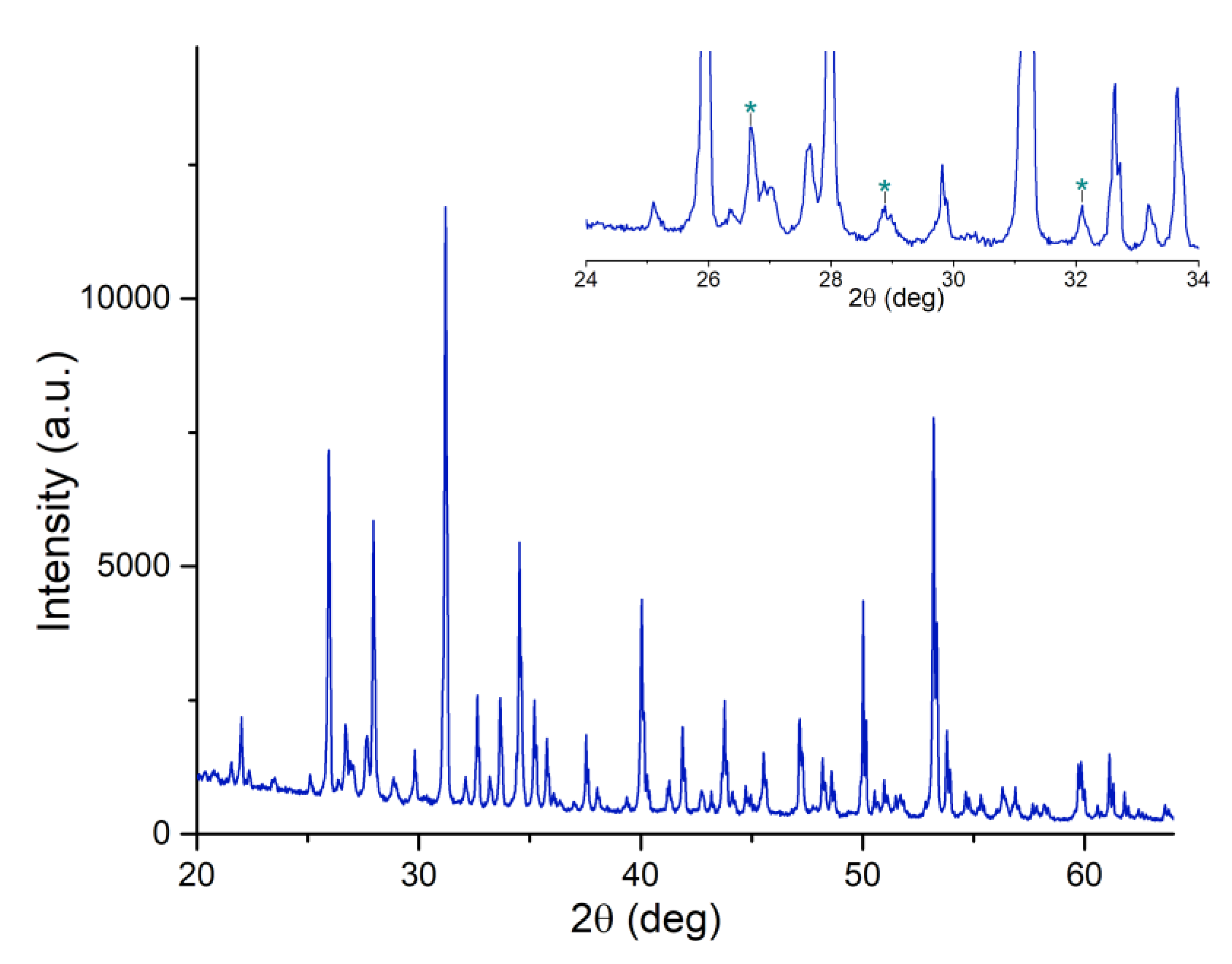 Coatings 13 00036 g001