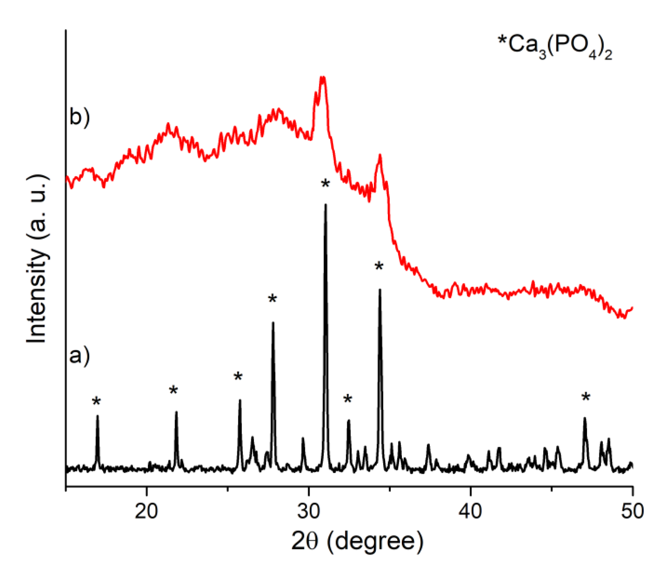 Coatings 13 00036 g002