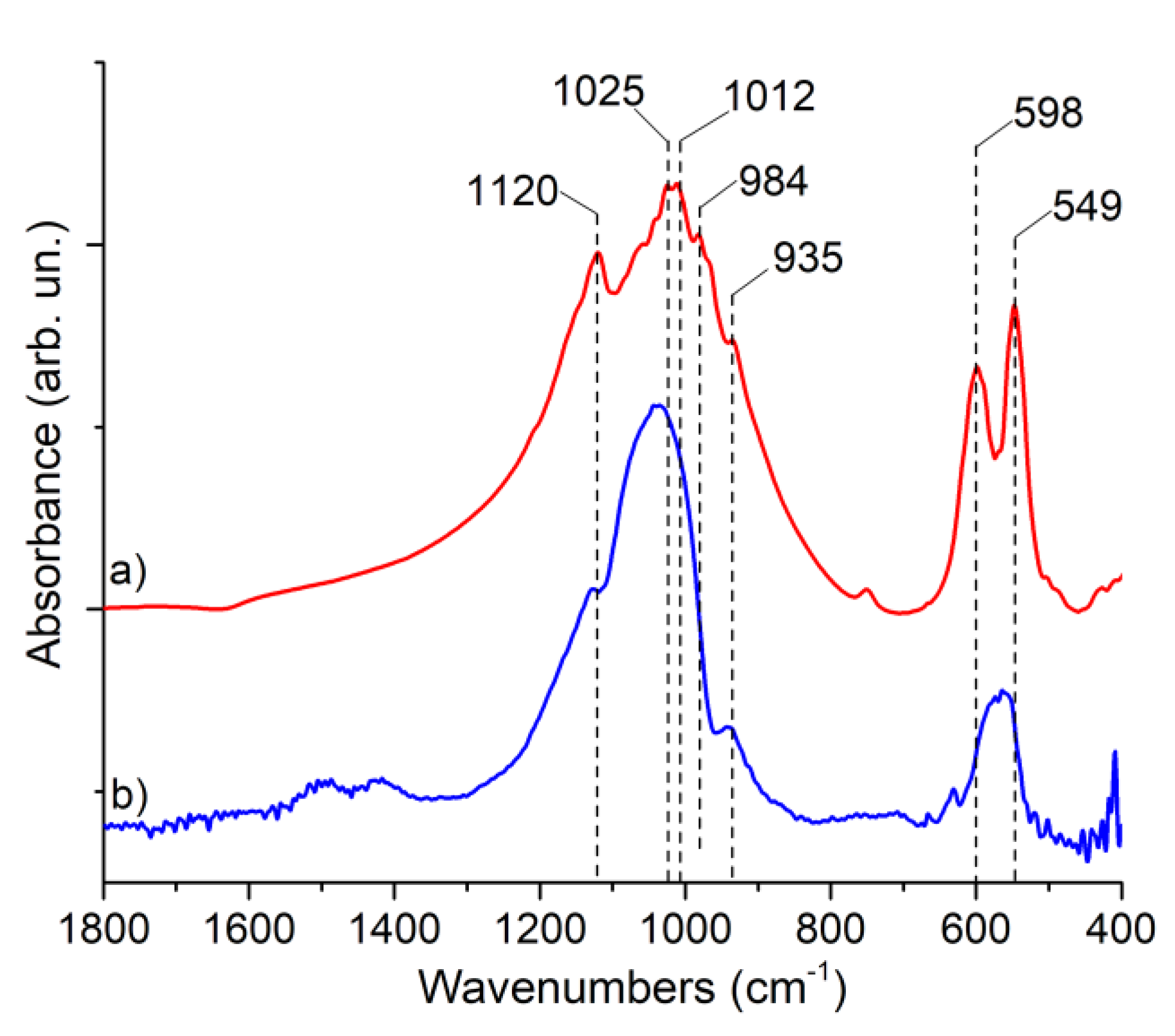 Coatings 13 00036 g003