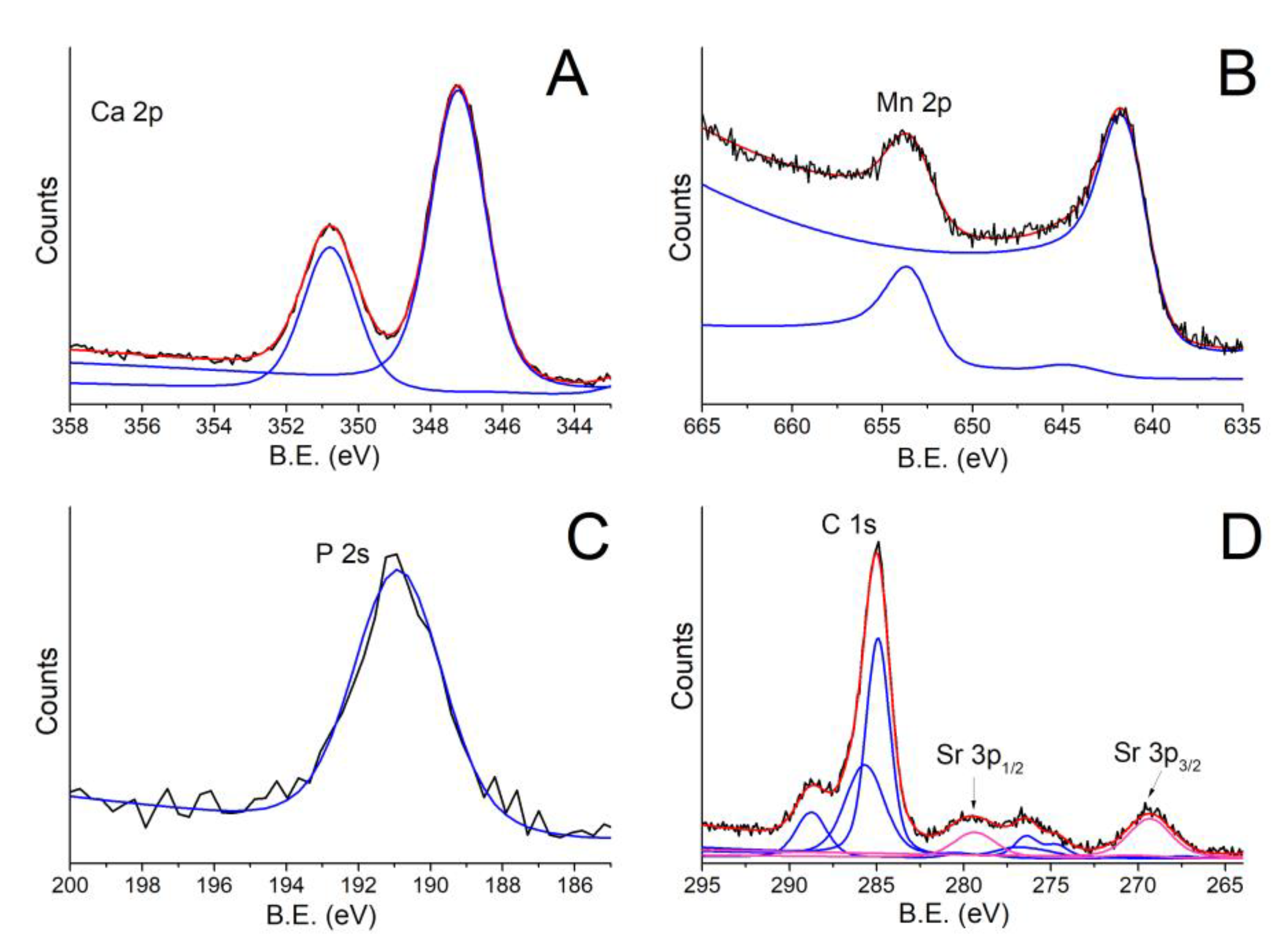 Coatings 13 00036 g004