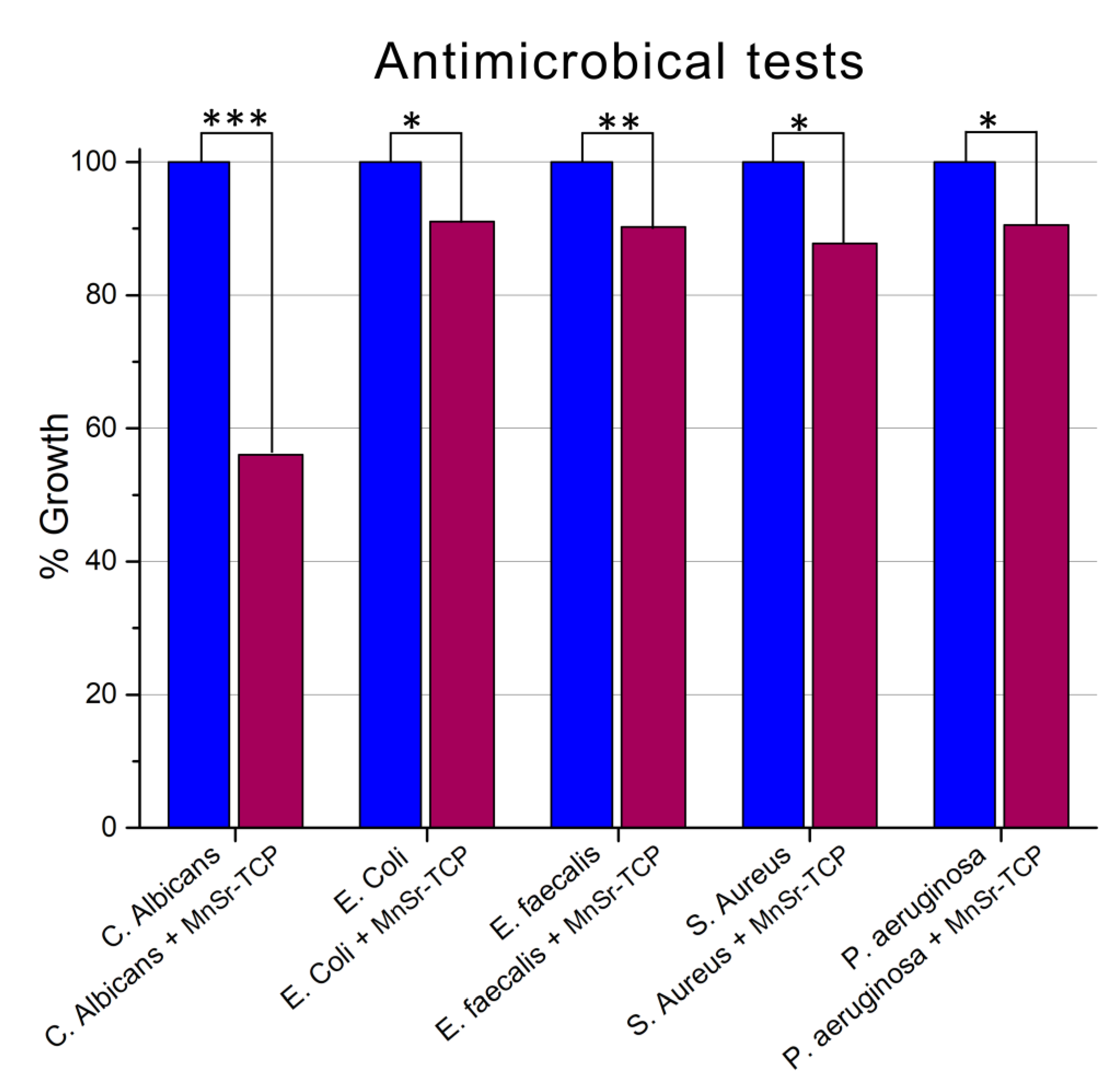 Coatings 13 00036 g008