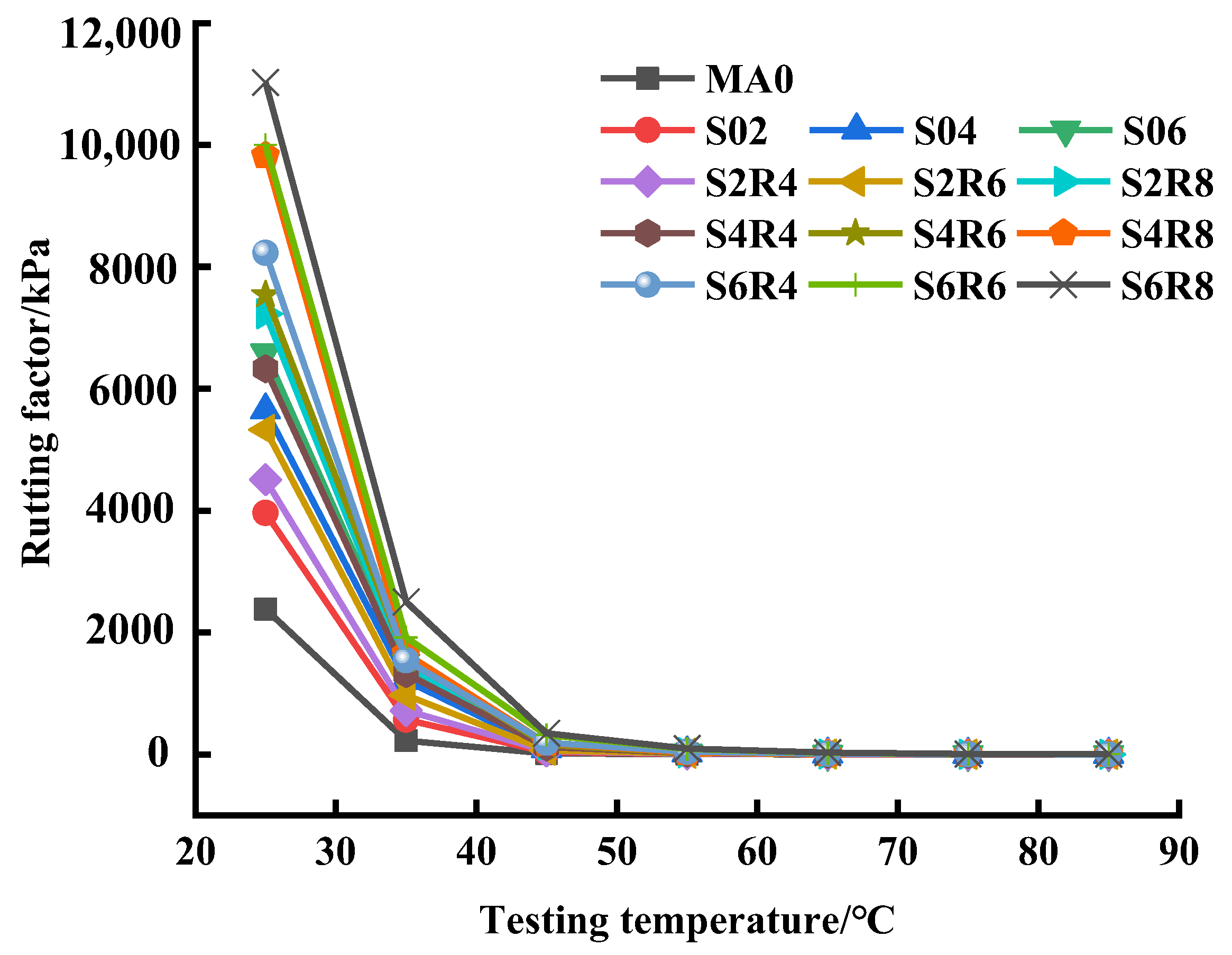 Coatings 13 00038 g004 Coatings 13 00038 g004