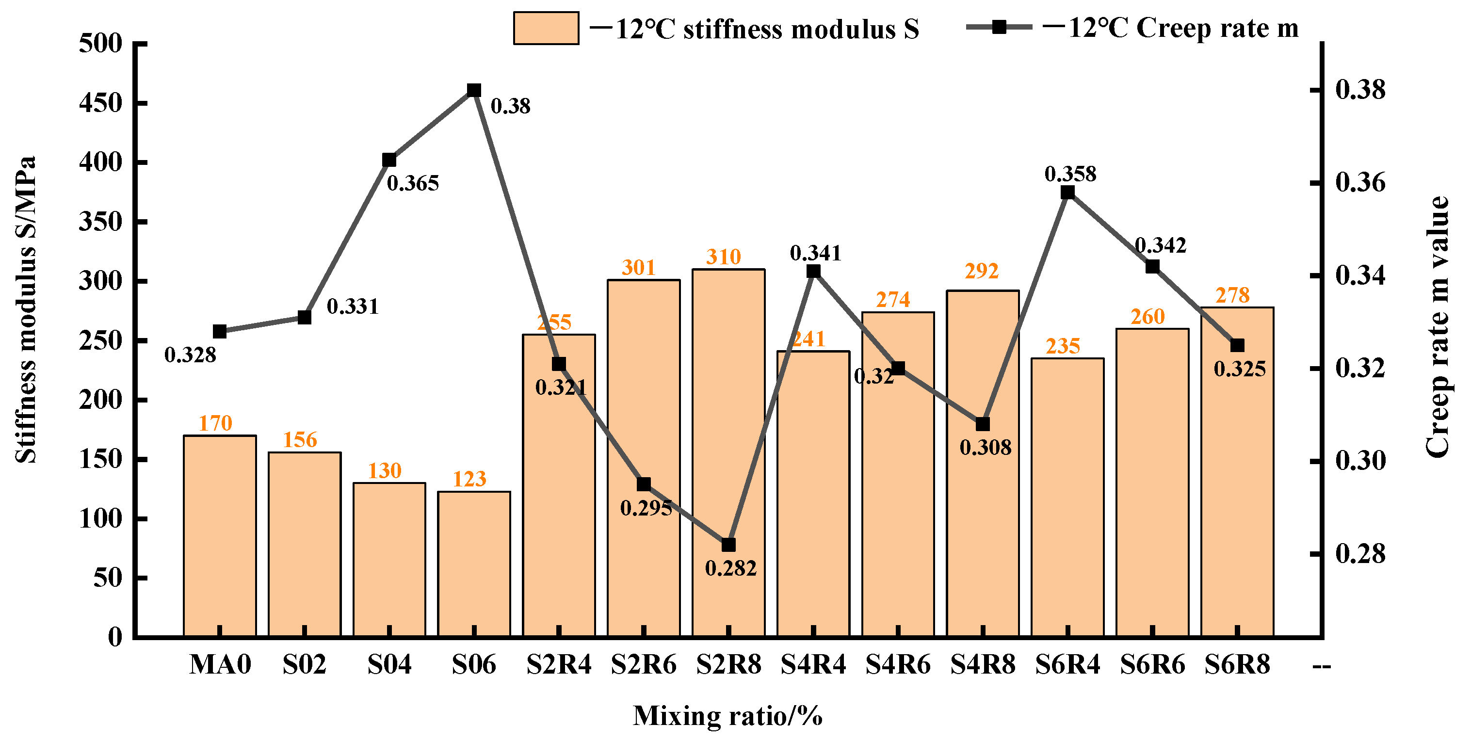Coatings 13 00038 g005 Coatings 13 00038 g005