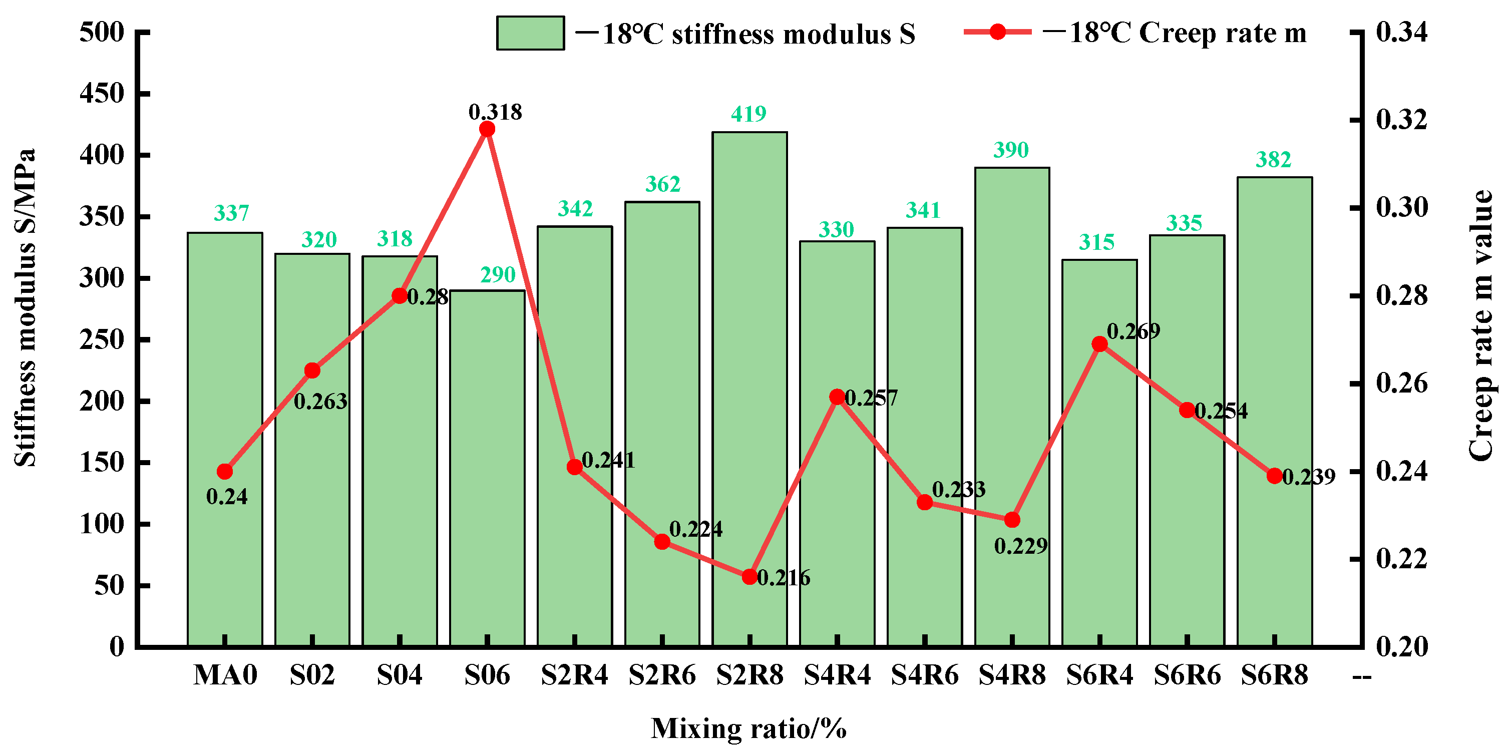 Coatings 13 00038 g006 Coatings 13 00038 g006