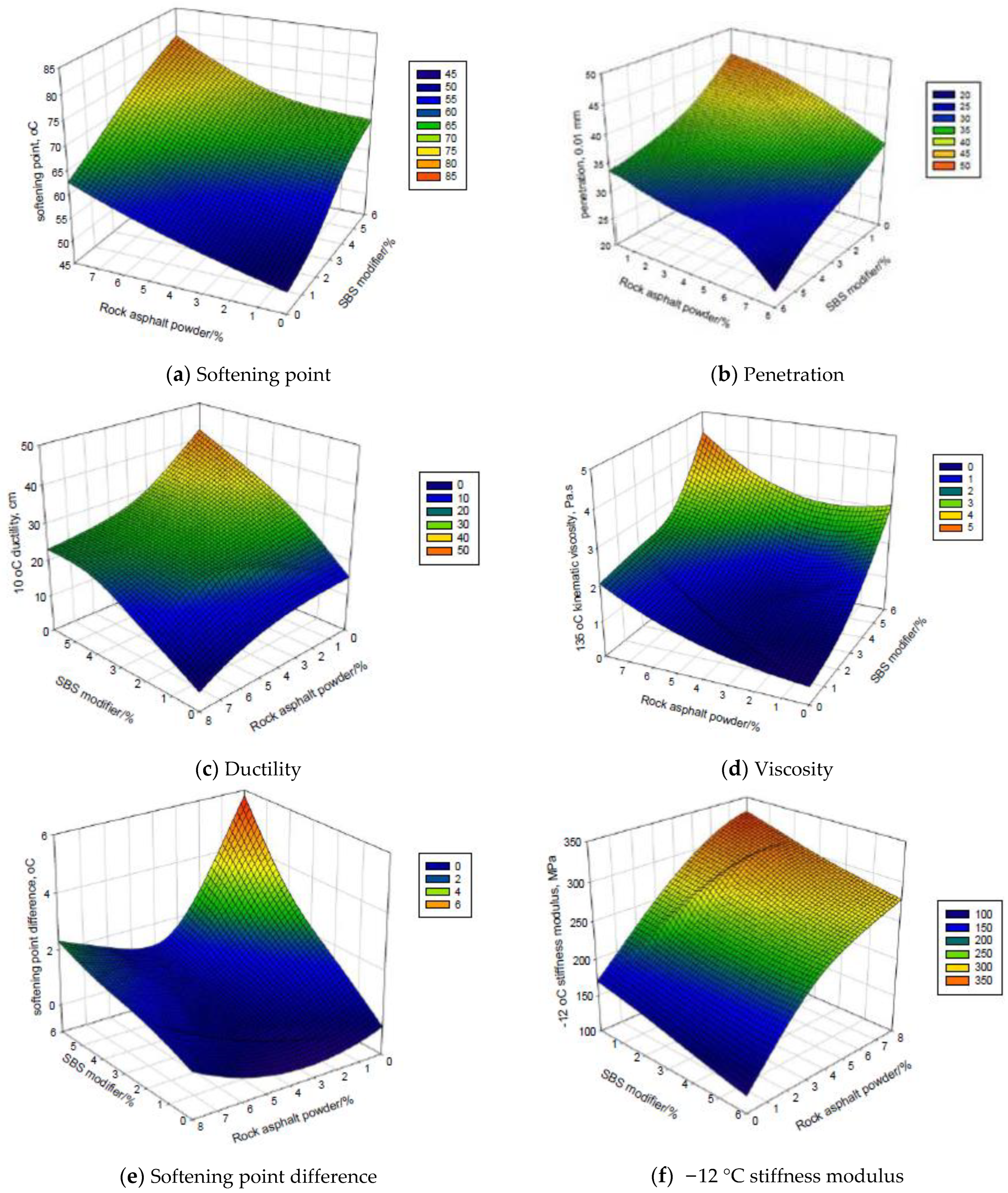 Coatings 13 00038 g007a Coatings 13 00038 g007a