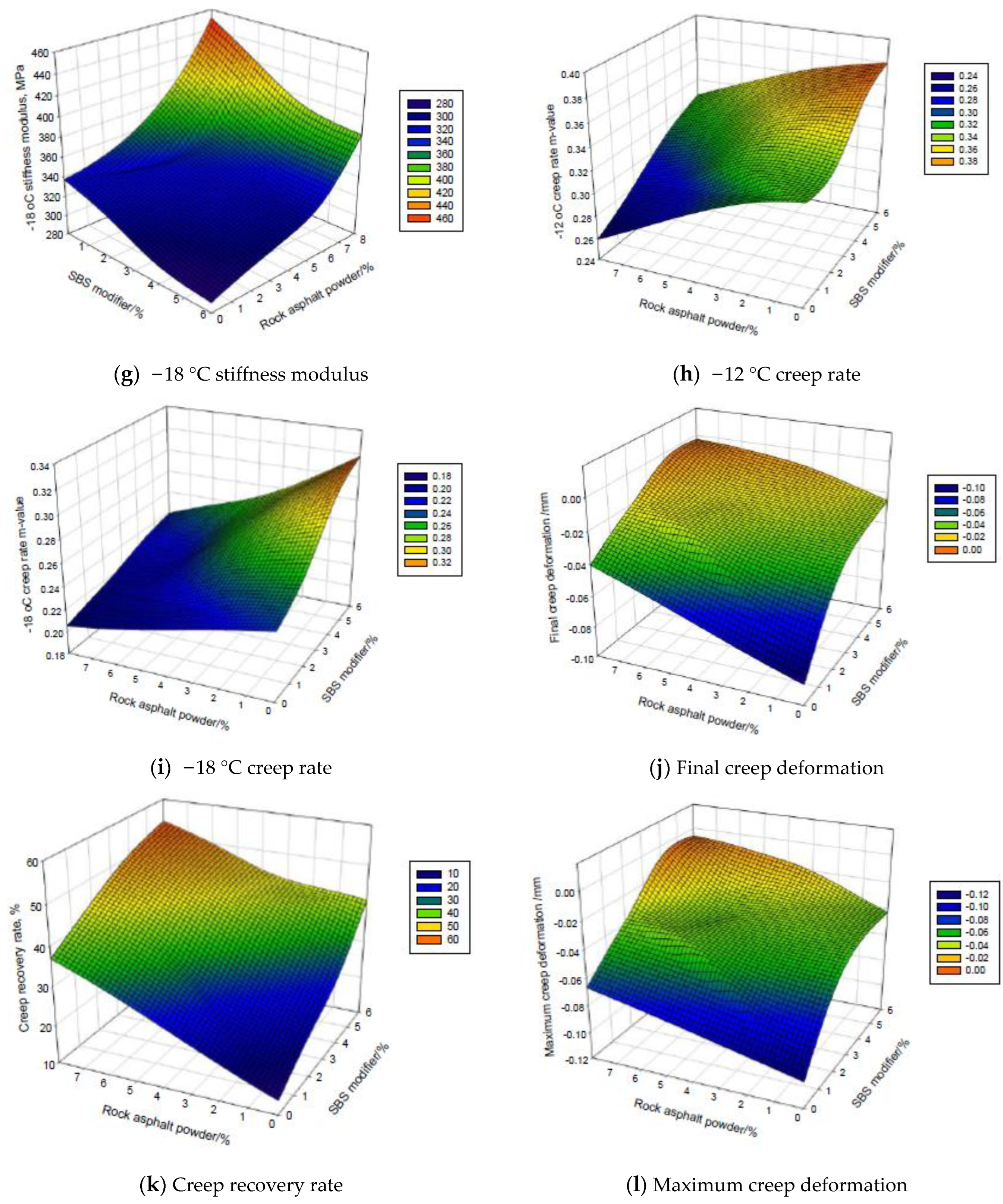 Coatings 13 00038 g007b Coatings 13 00038 g007b