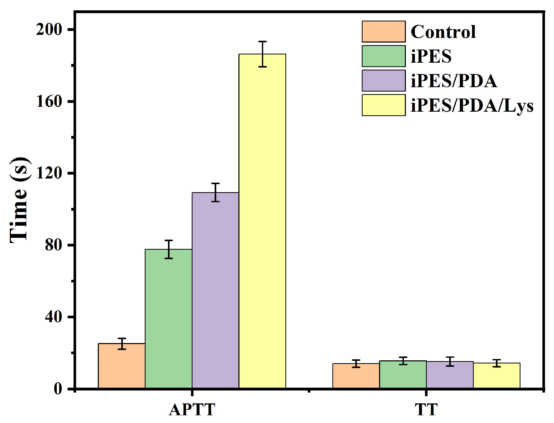 Coatings 13 00050 g005