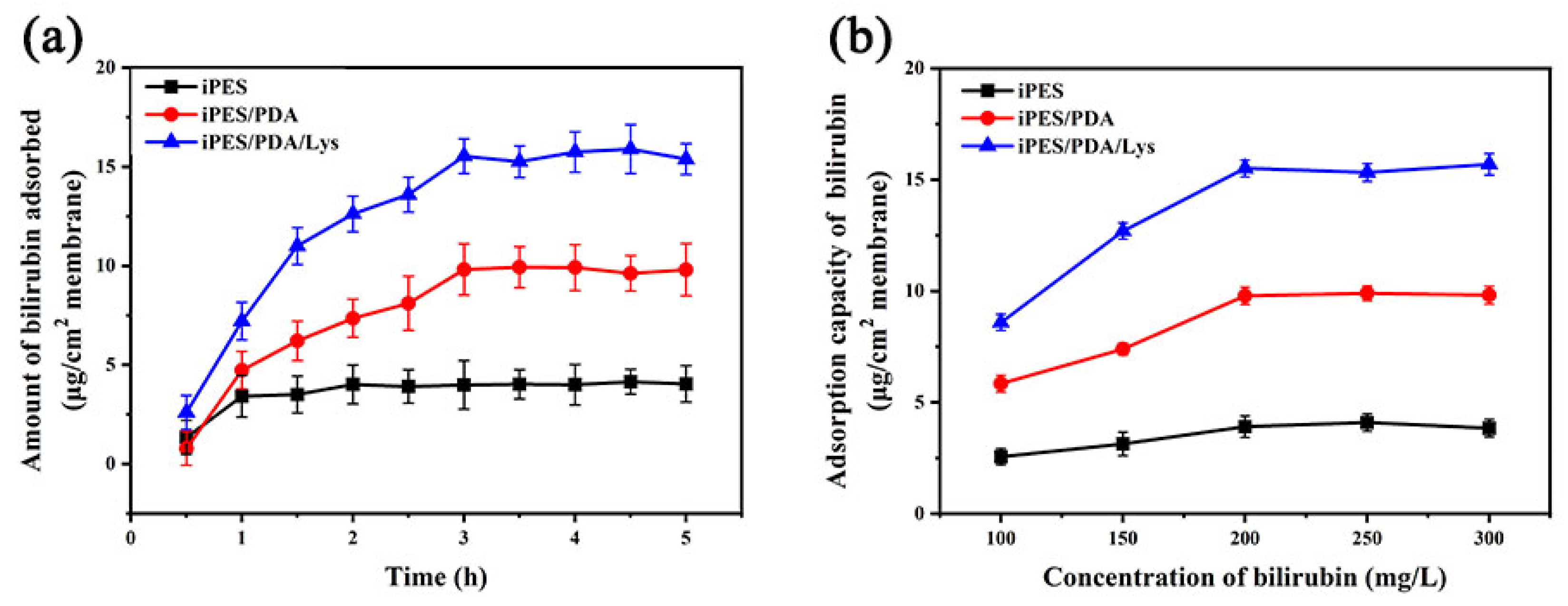 Coatings 13 00050 g006