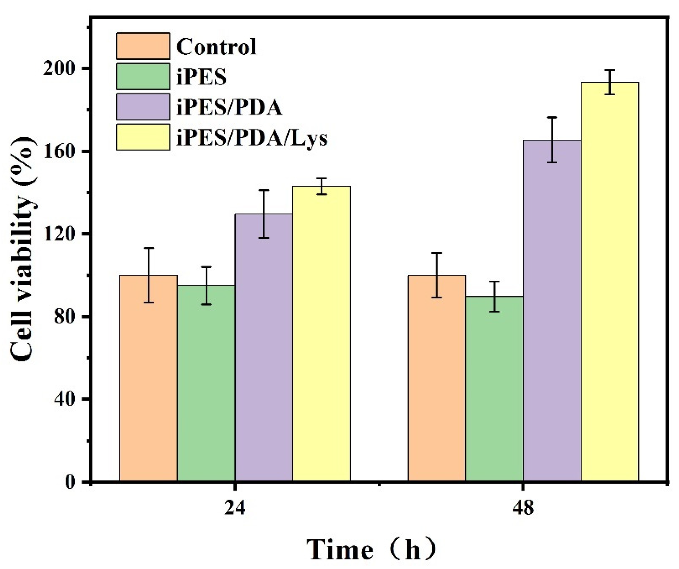 Coatings 13 00050 g007