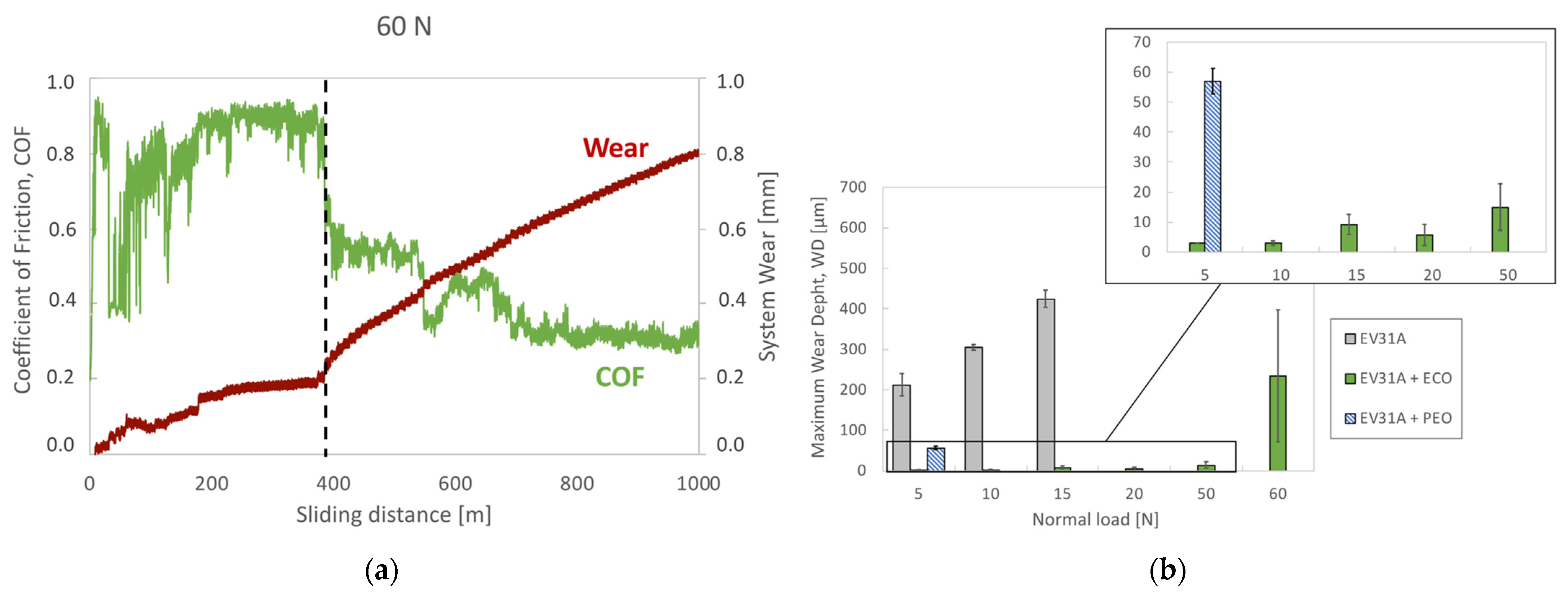 Coatings 13 00062 g009