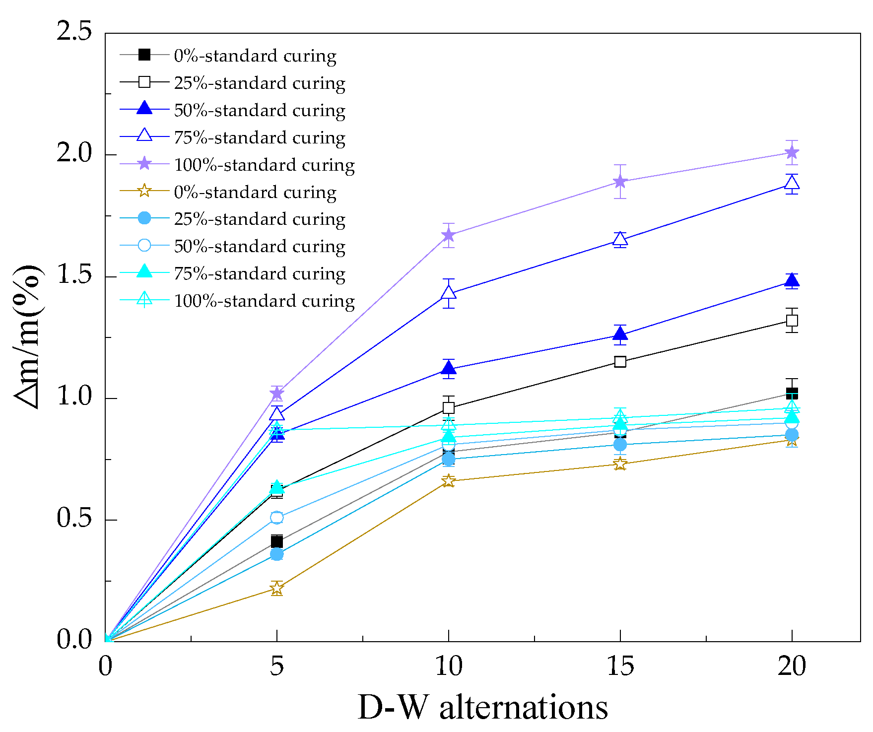 Coatings 13 00067 g003