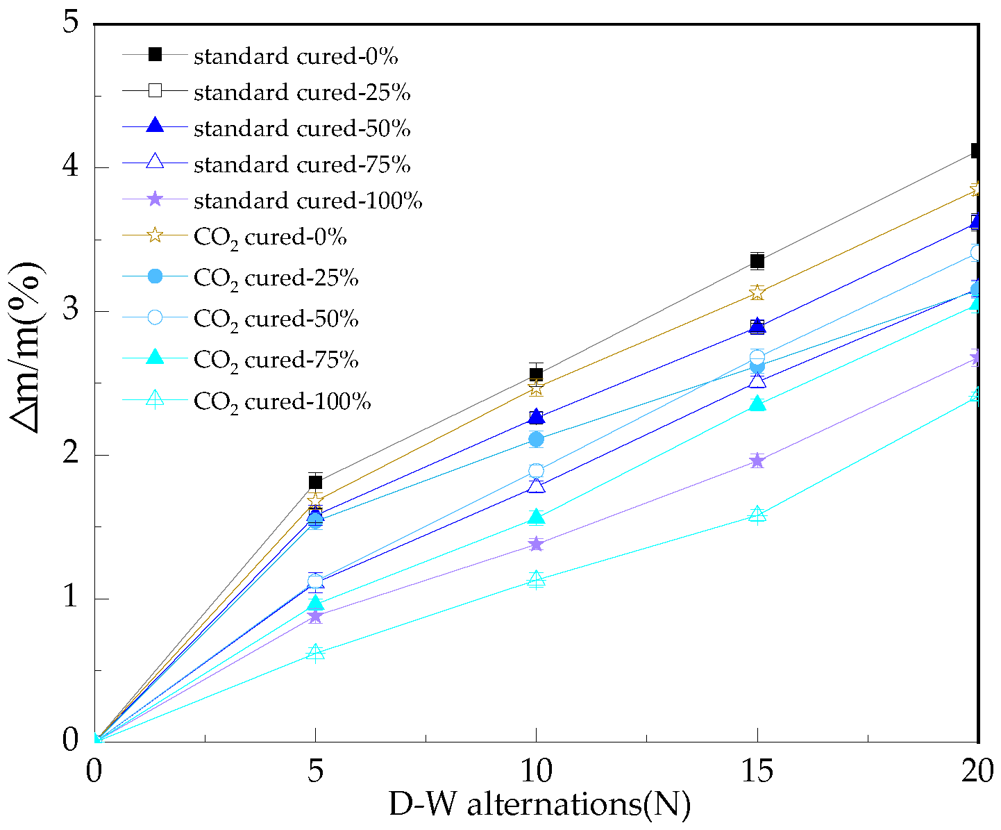 Coatings 13 00067 g004