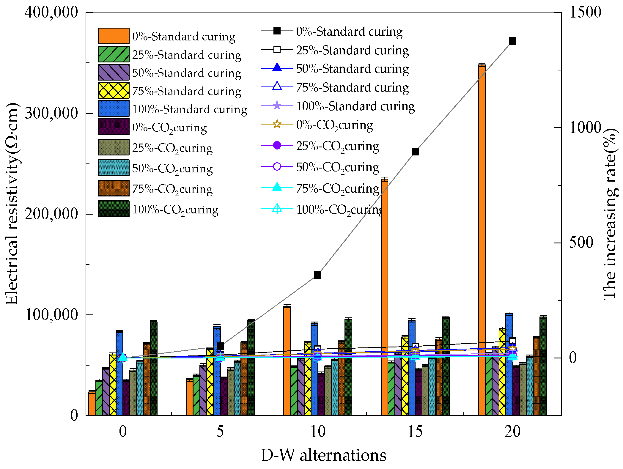 Coatings 13 00067 g006
