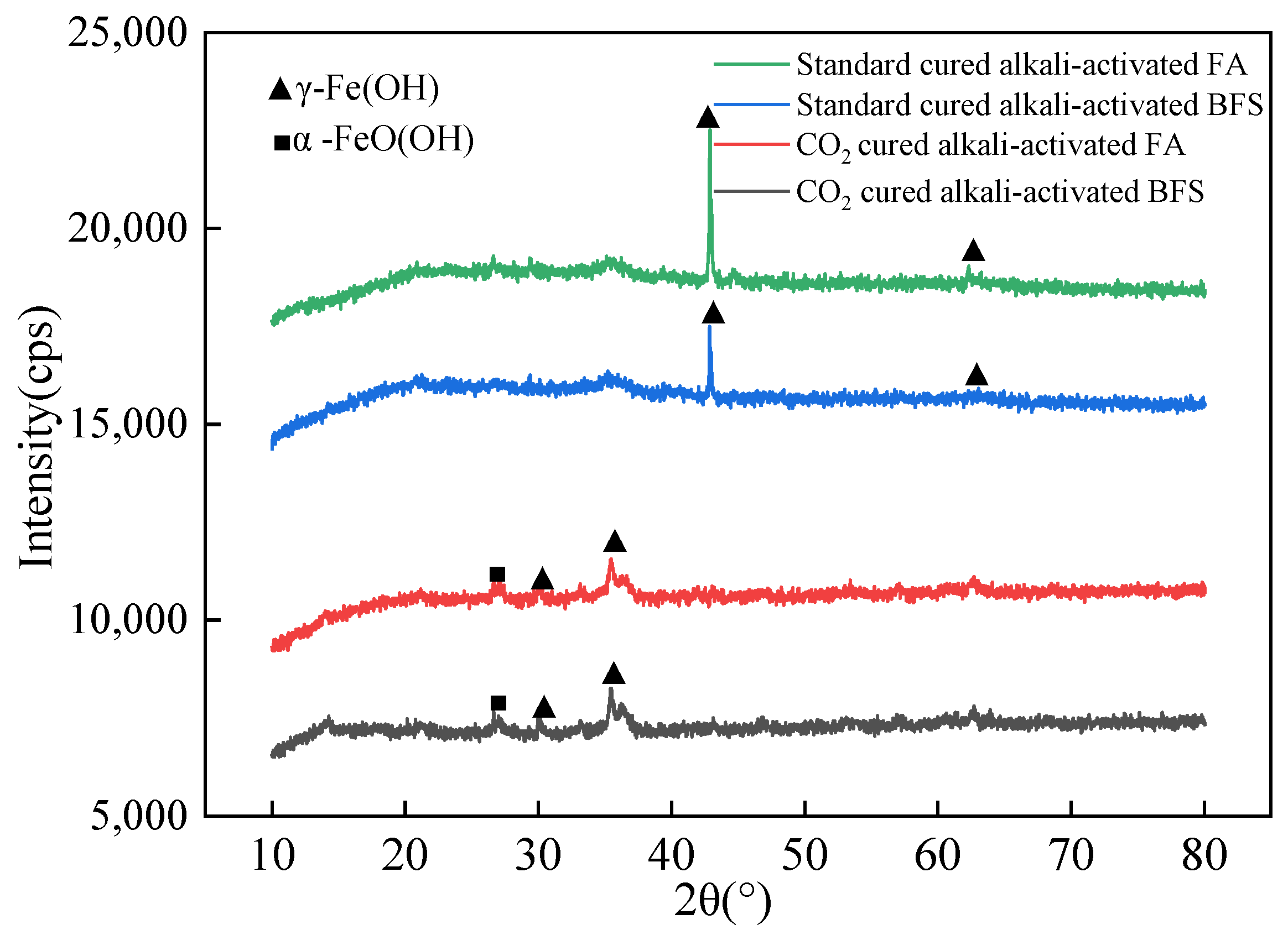 Coatings 13 00067 g012