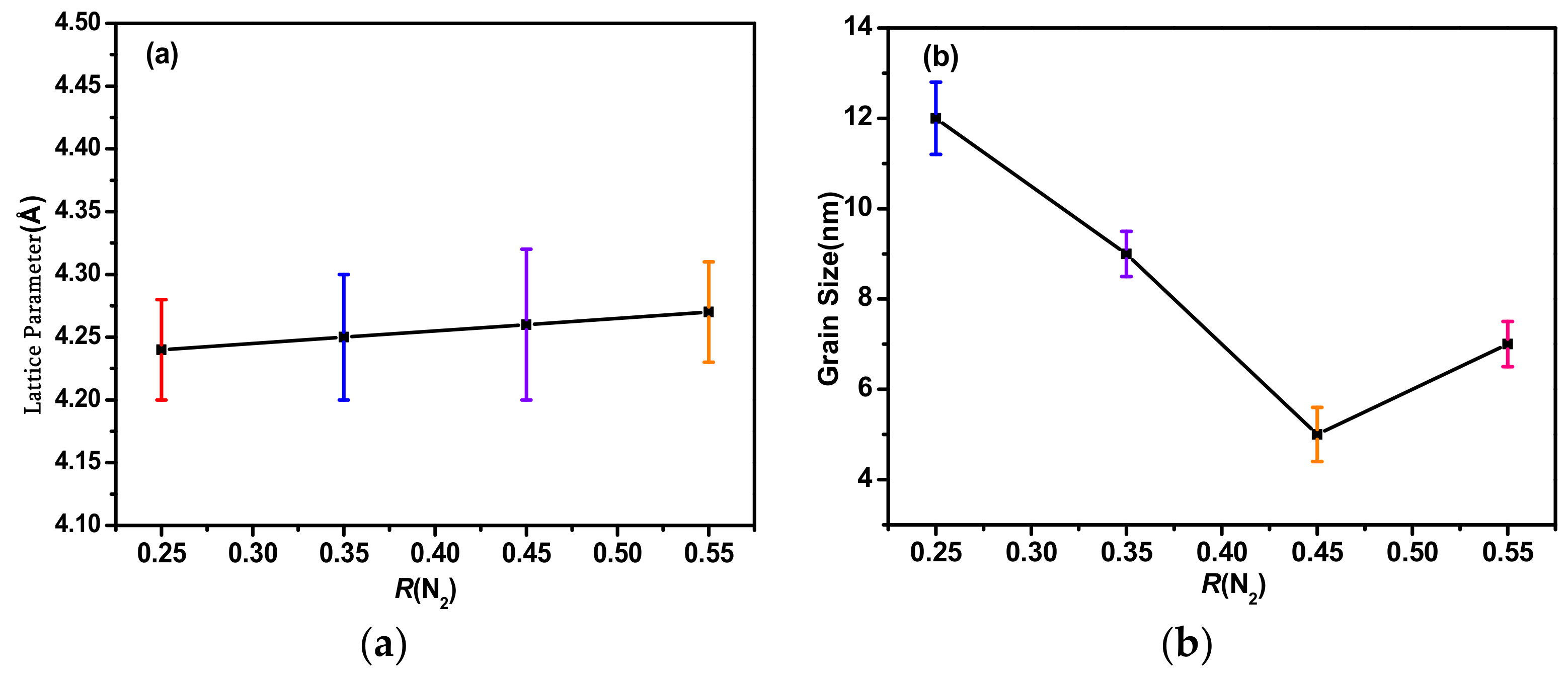 Coatings 13 00078 g003