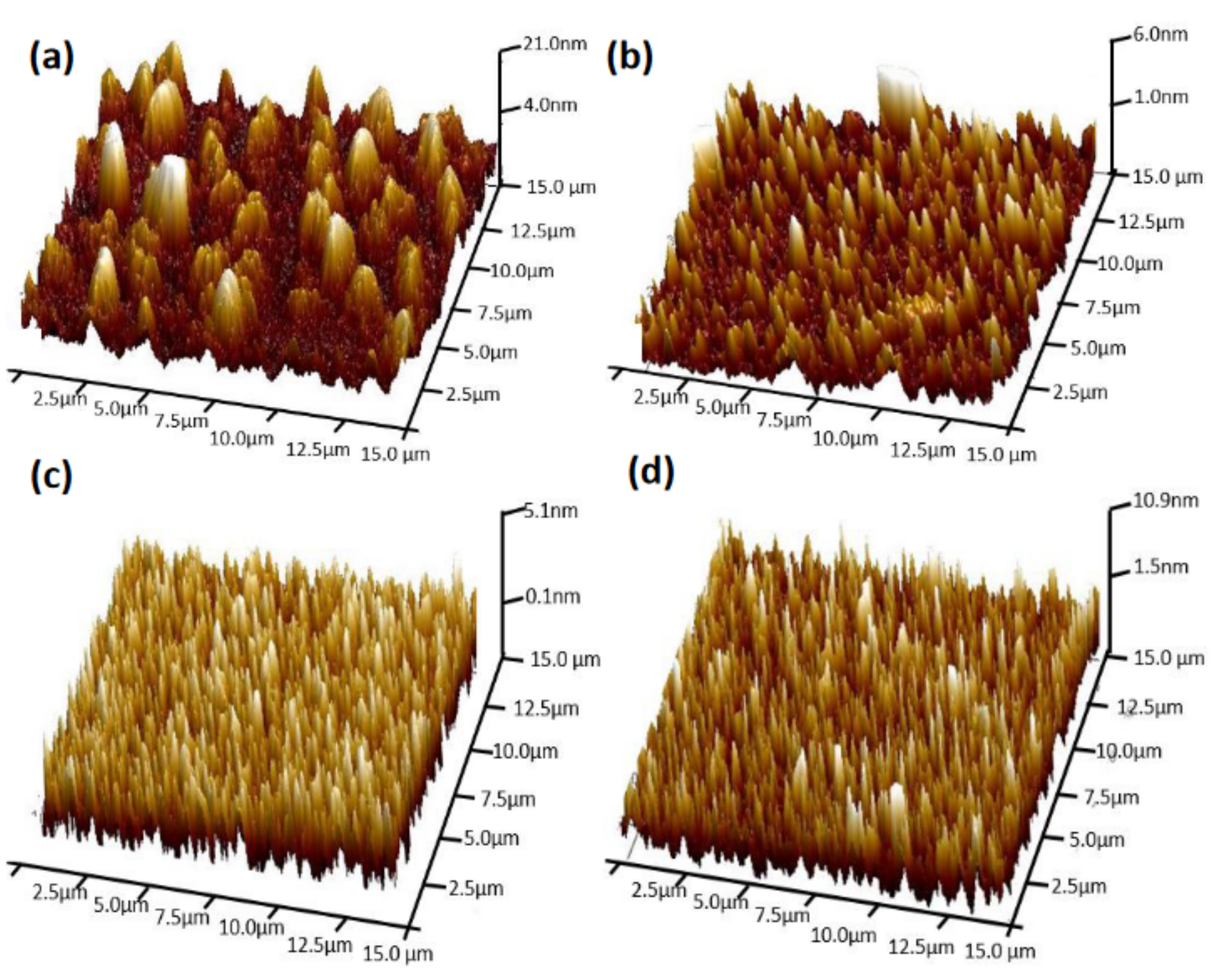Coatings 13 00078 g005