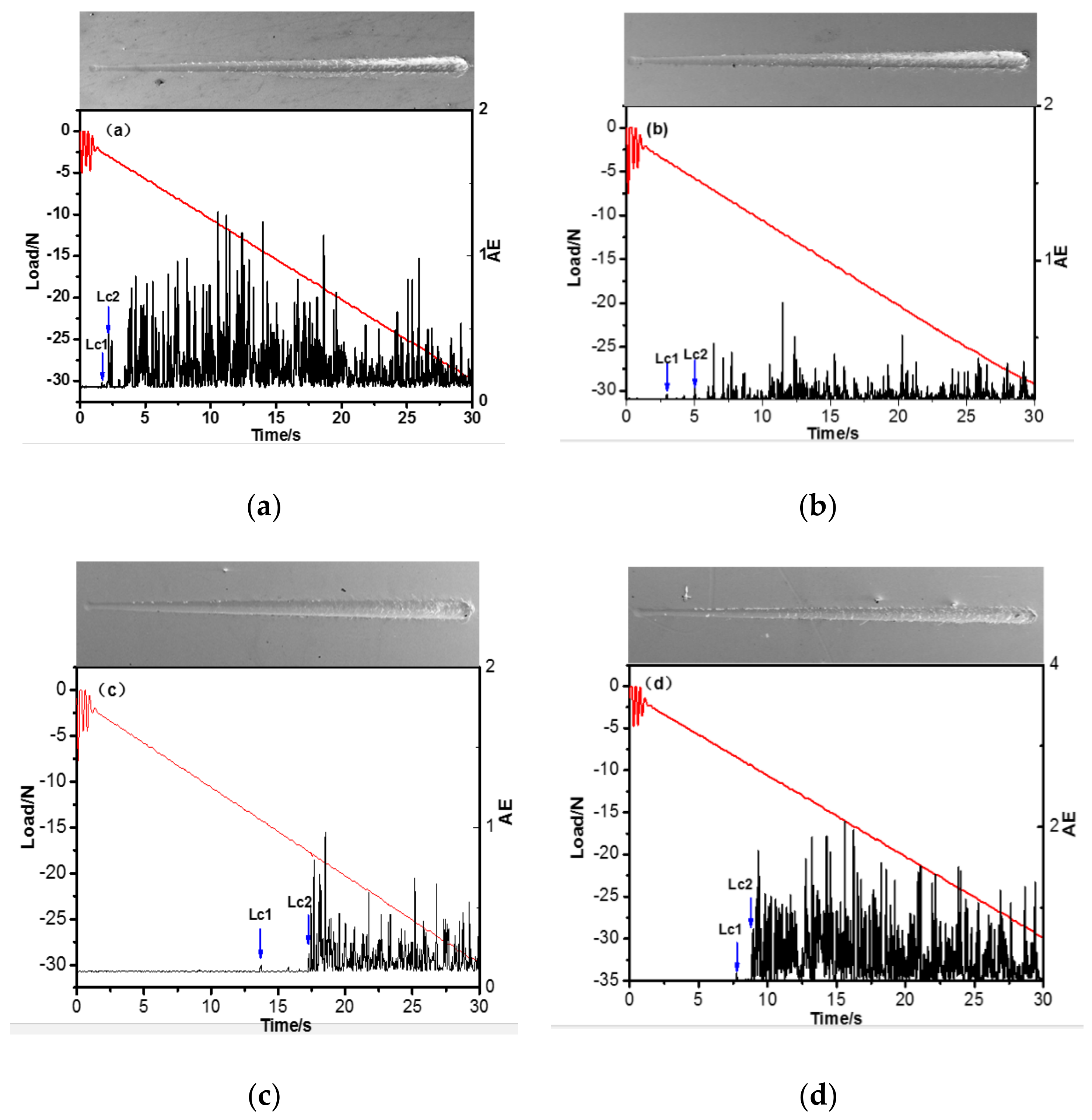 Coatings 13 00078 g006