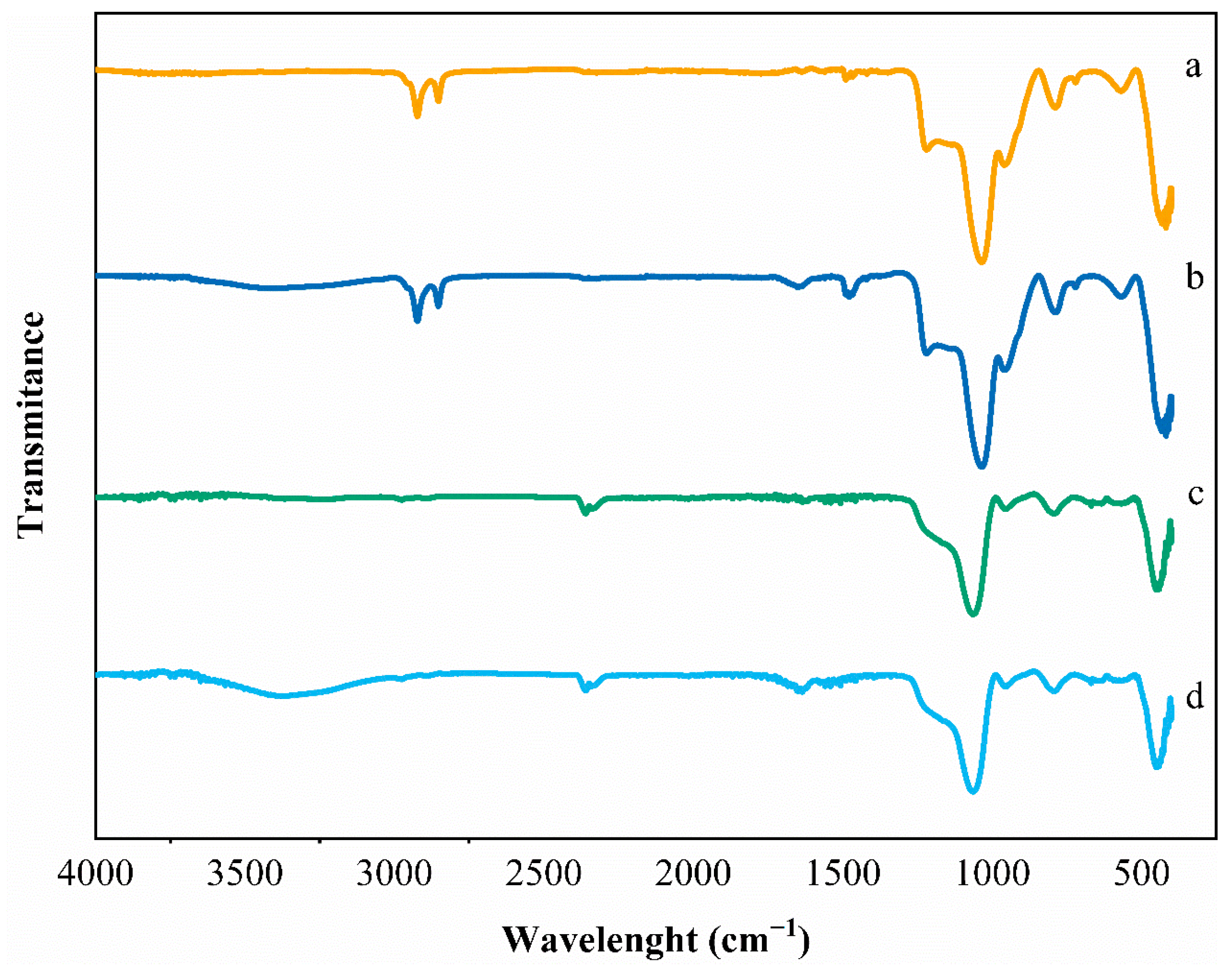 Coatings 13 00086 g003