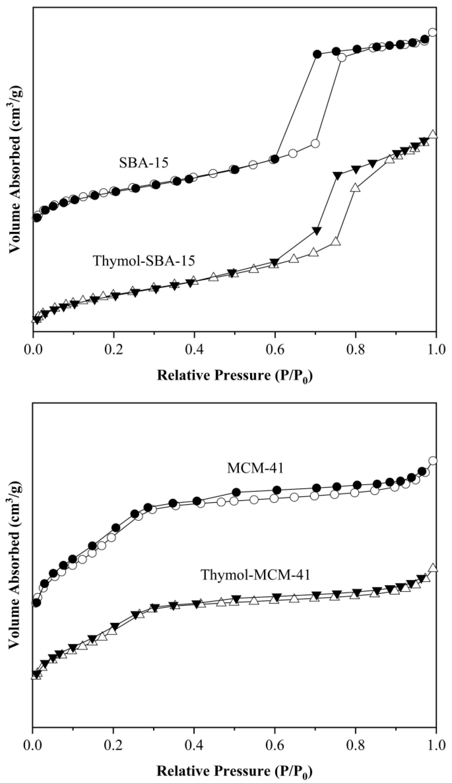 Coatings 13 00086 g005