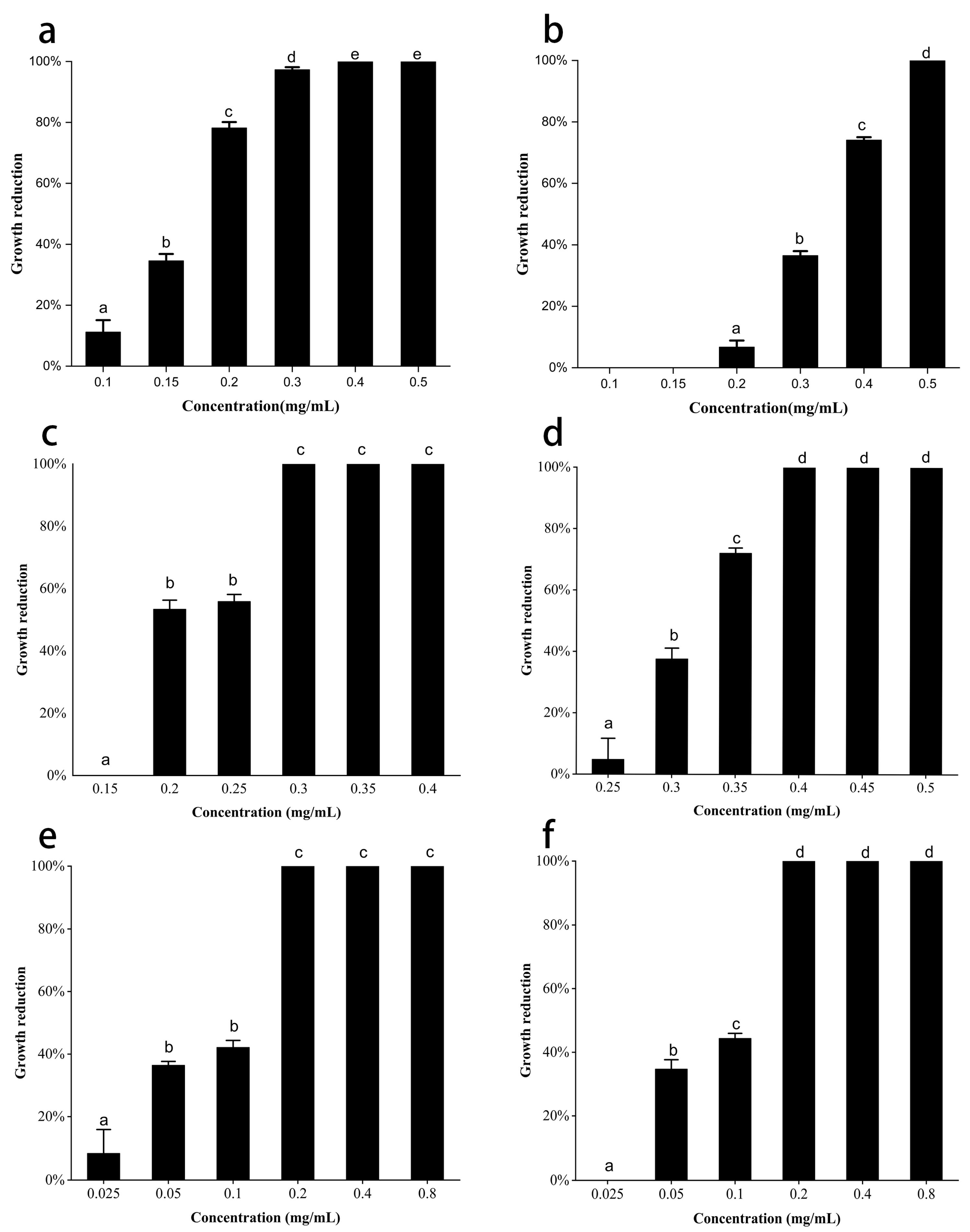 Coatings 13 00086 g007