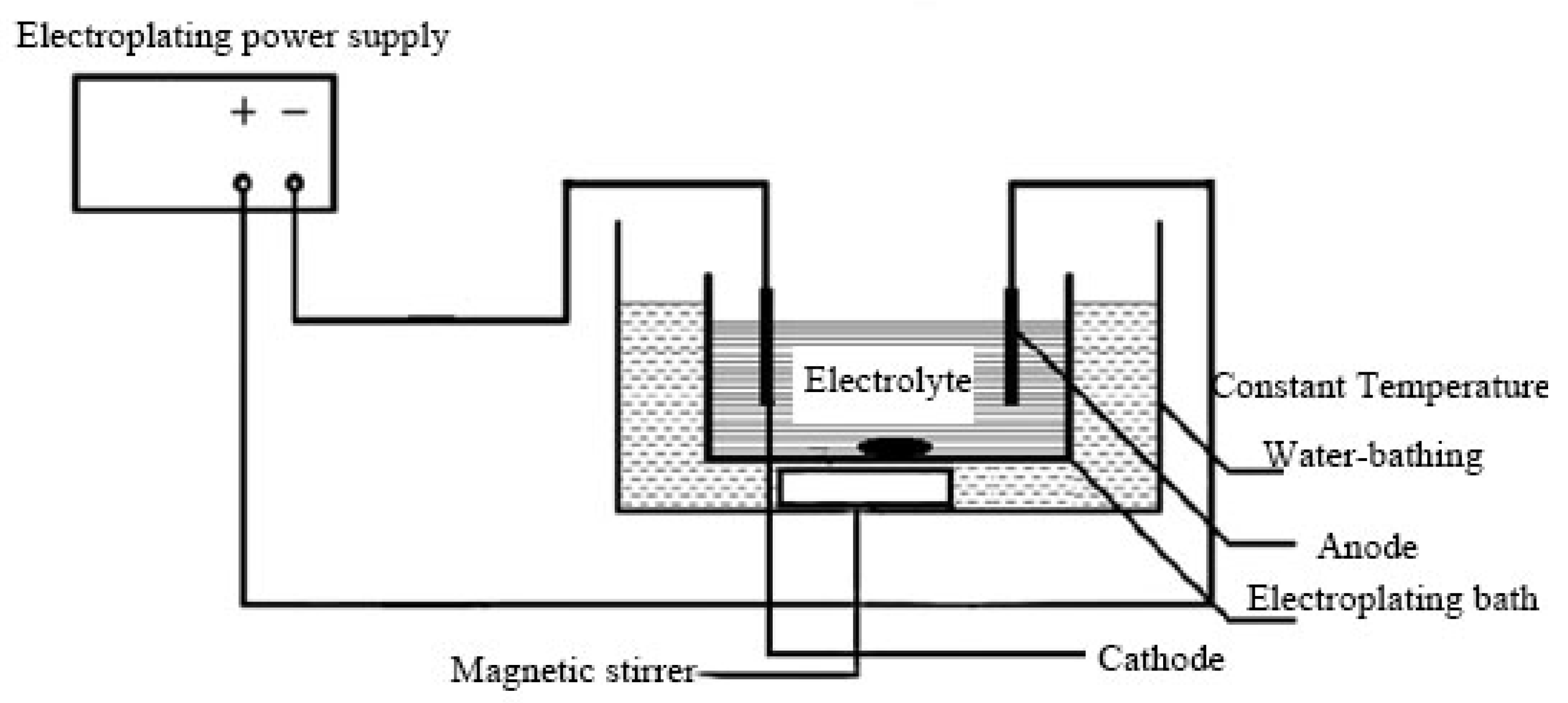 Coatings 13 00098 g001