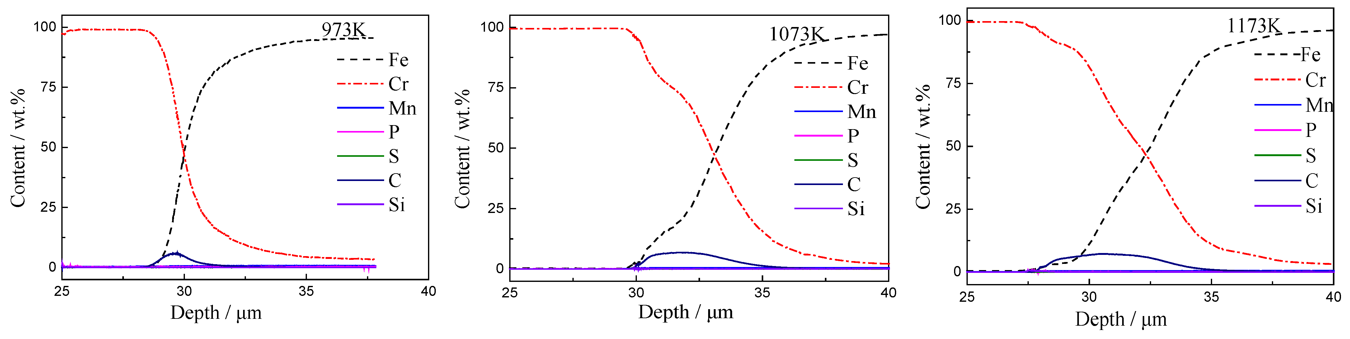 Coatings 13 00098 g006a