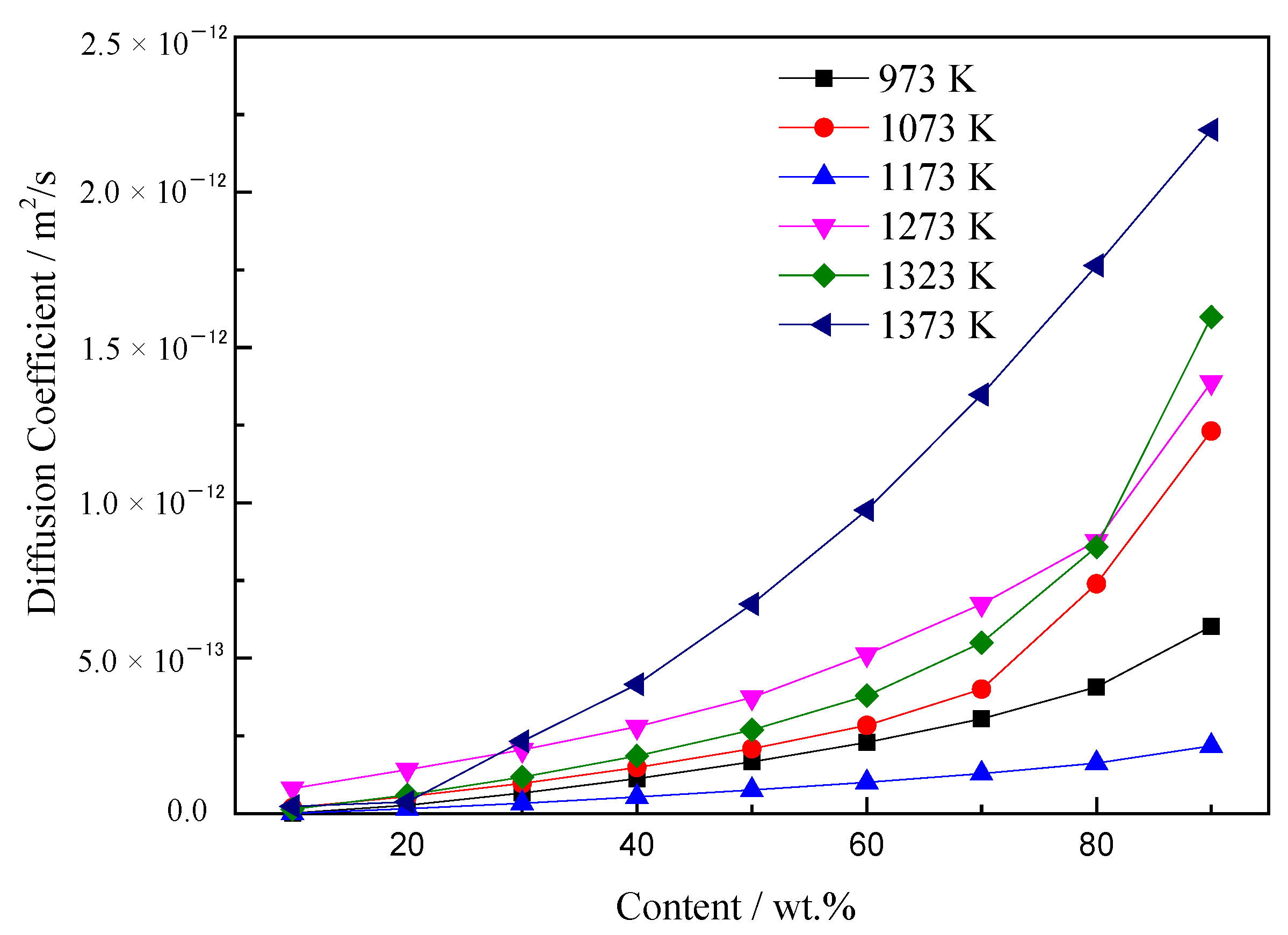 Coatings 13 00098 g007