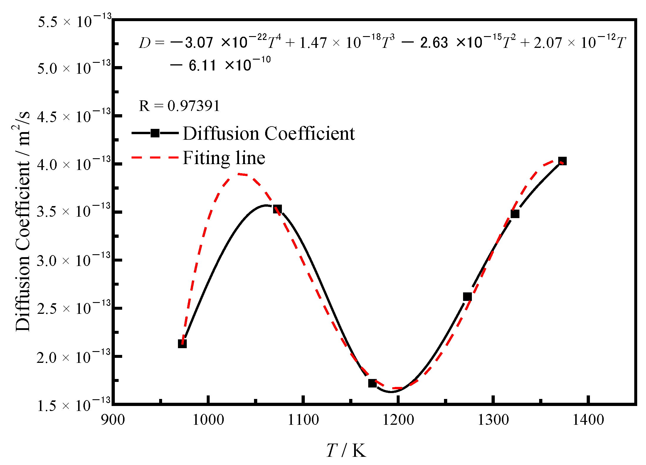 Coatings 13 00098 g008