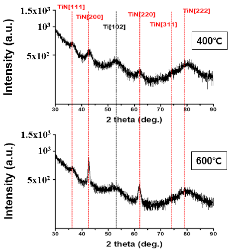 Coatings 13 00104 g004 Coatings 13 00104 g004