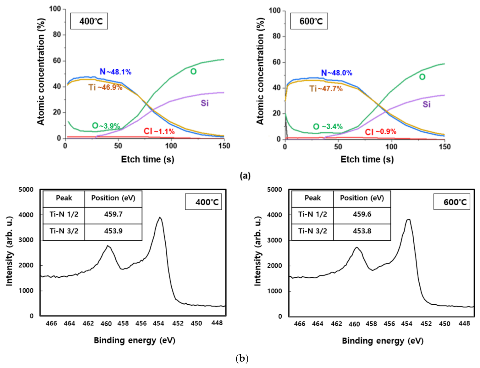 Coatings 13 00104 g005 Coatings 13 00104 g005
