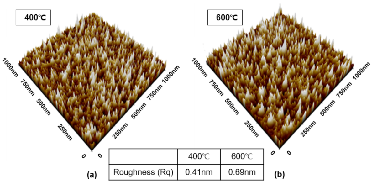 Coatings 13 00104 g006 Coatings 13 00104 g006