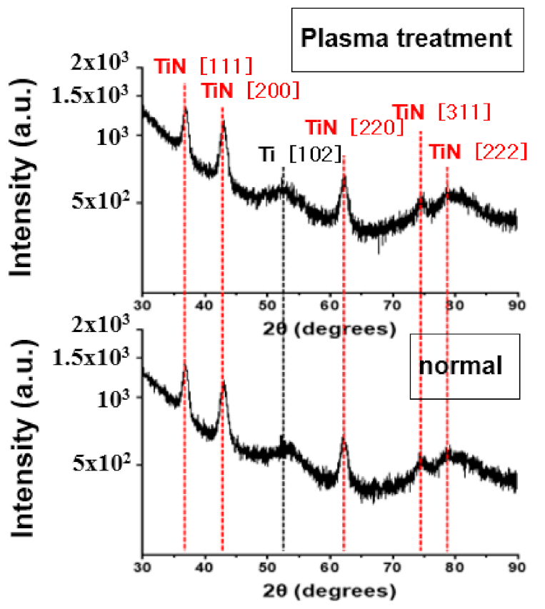 Coatings 13 00104 g011 Coatings 13 00104 g011