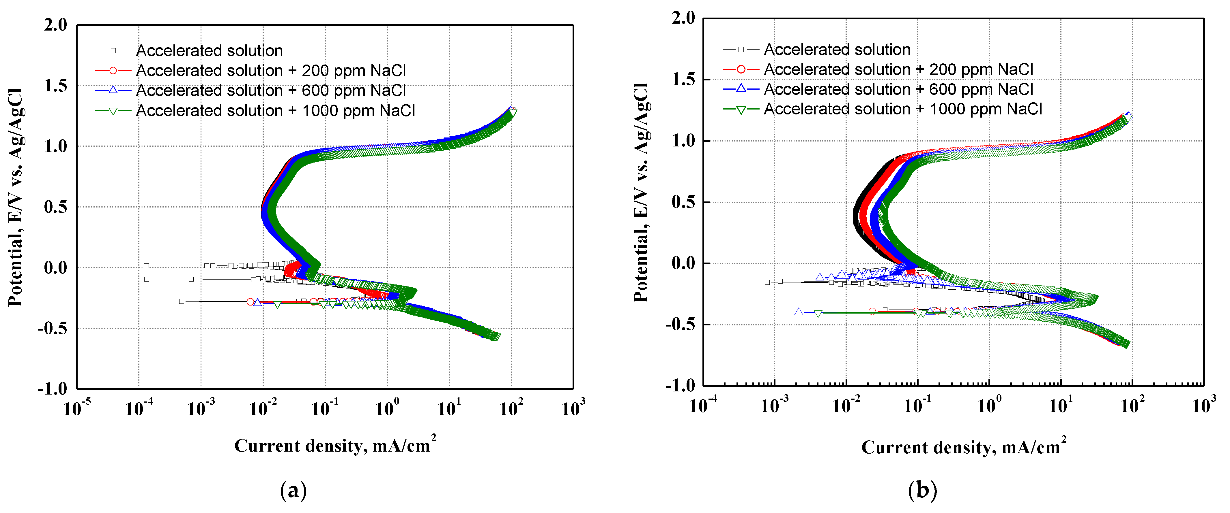 Coatings 13 00109 g002