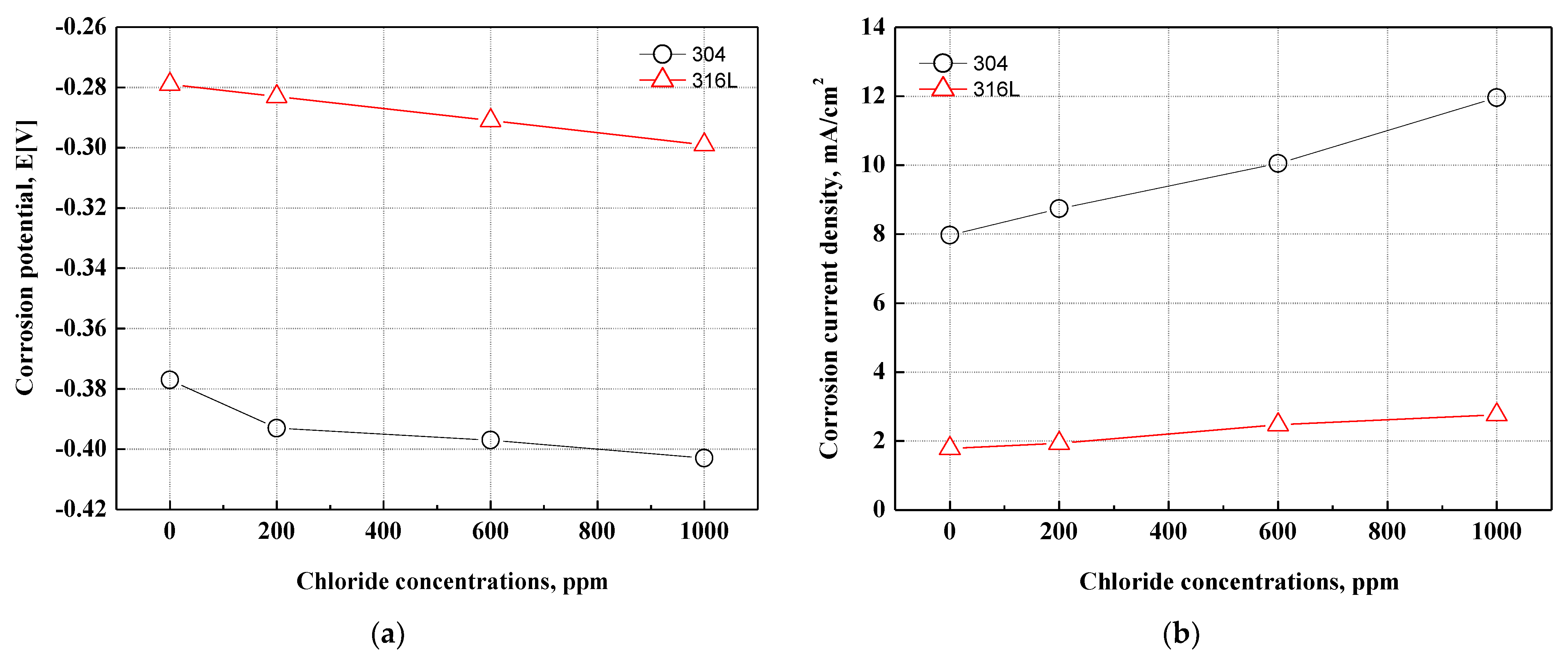 Coatings 13 00109 g003