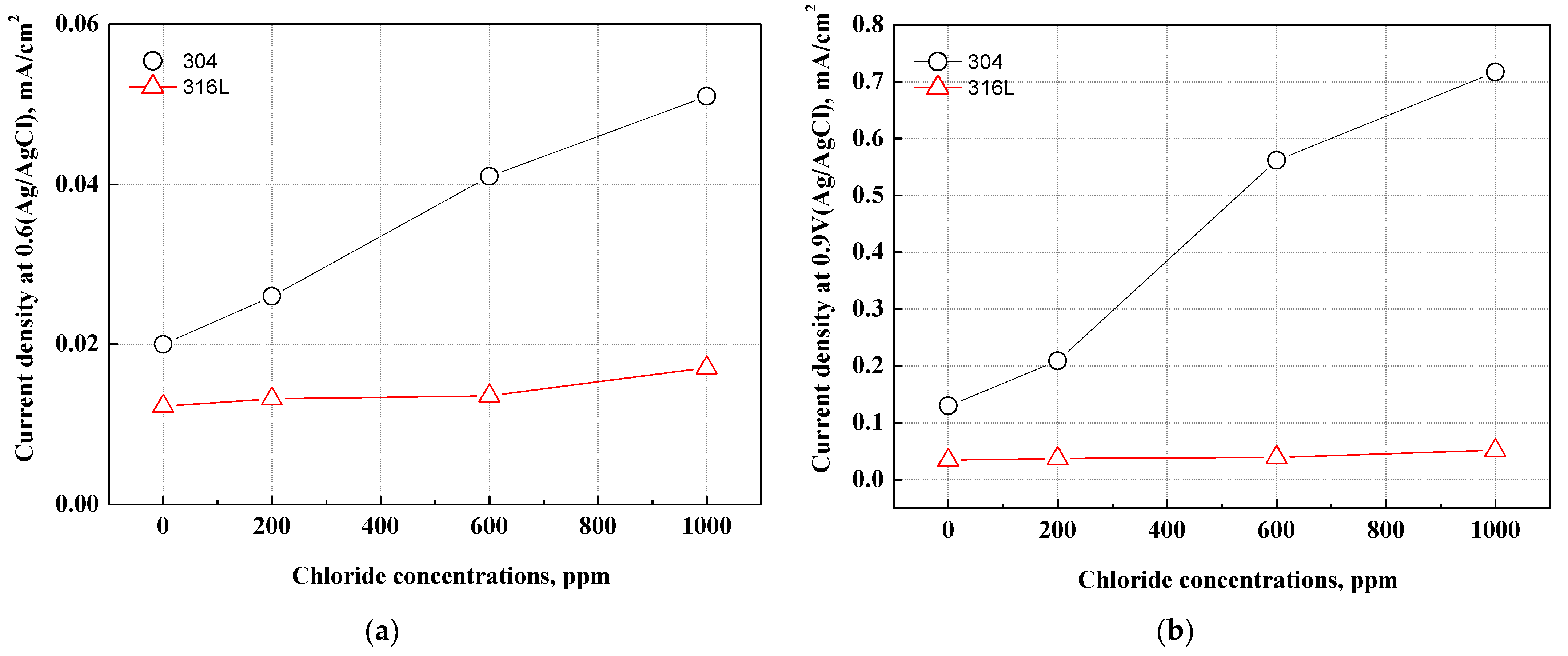 Coatings 13 00109 g005