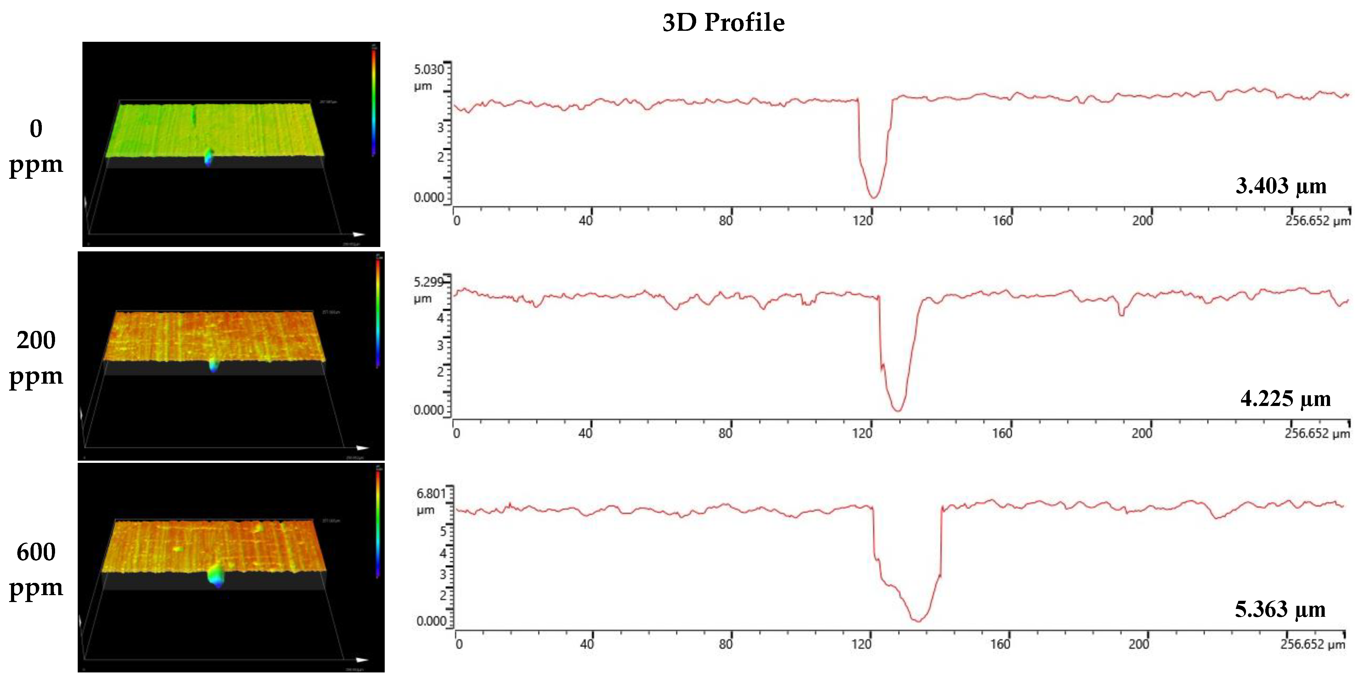Coatings 13 00109 g009a