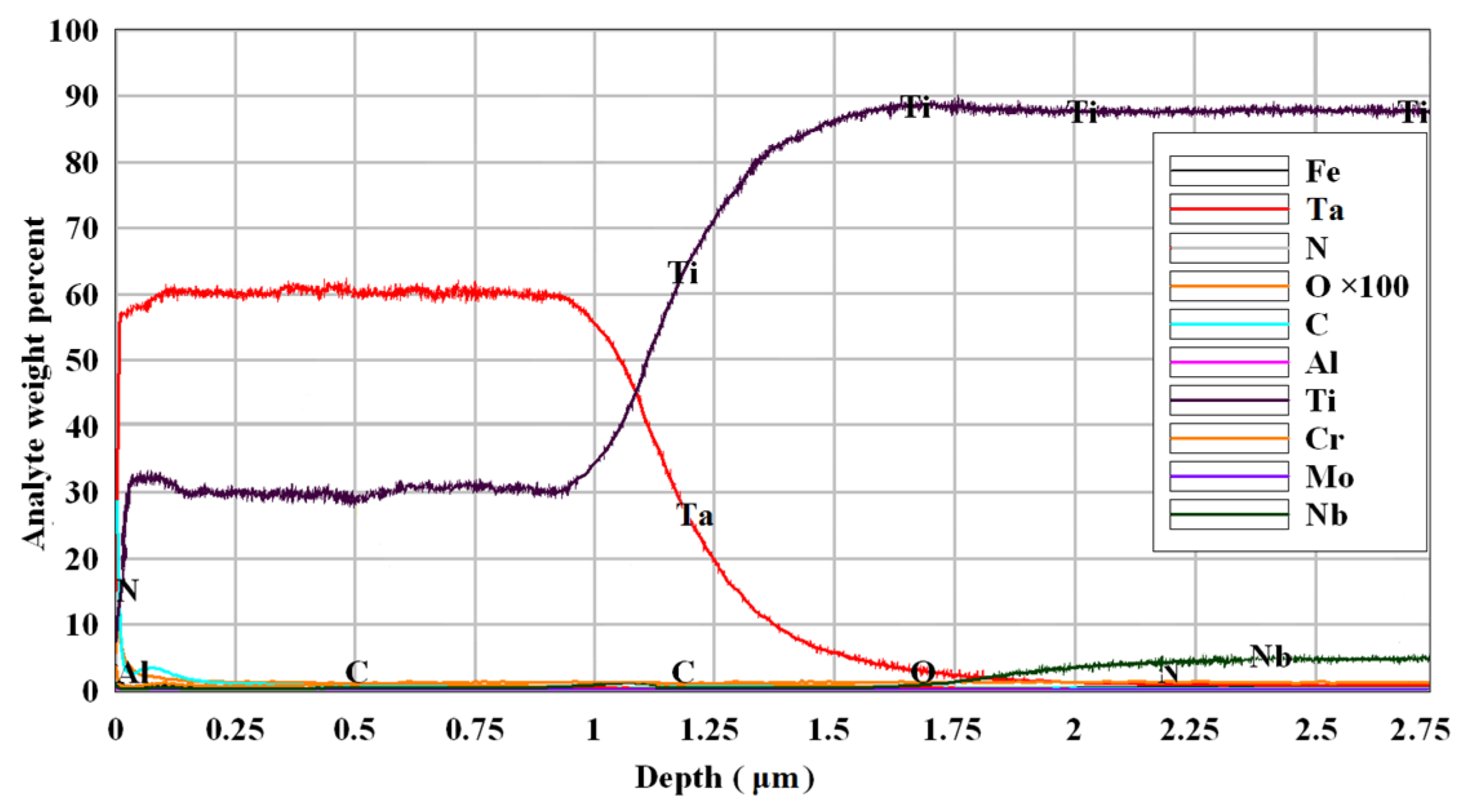 Coatings 13 00114 g009 Coatings 13 00114 g009