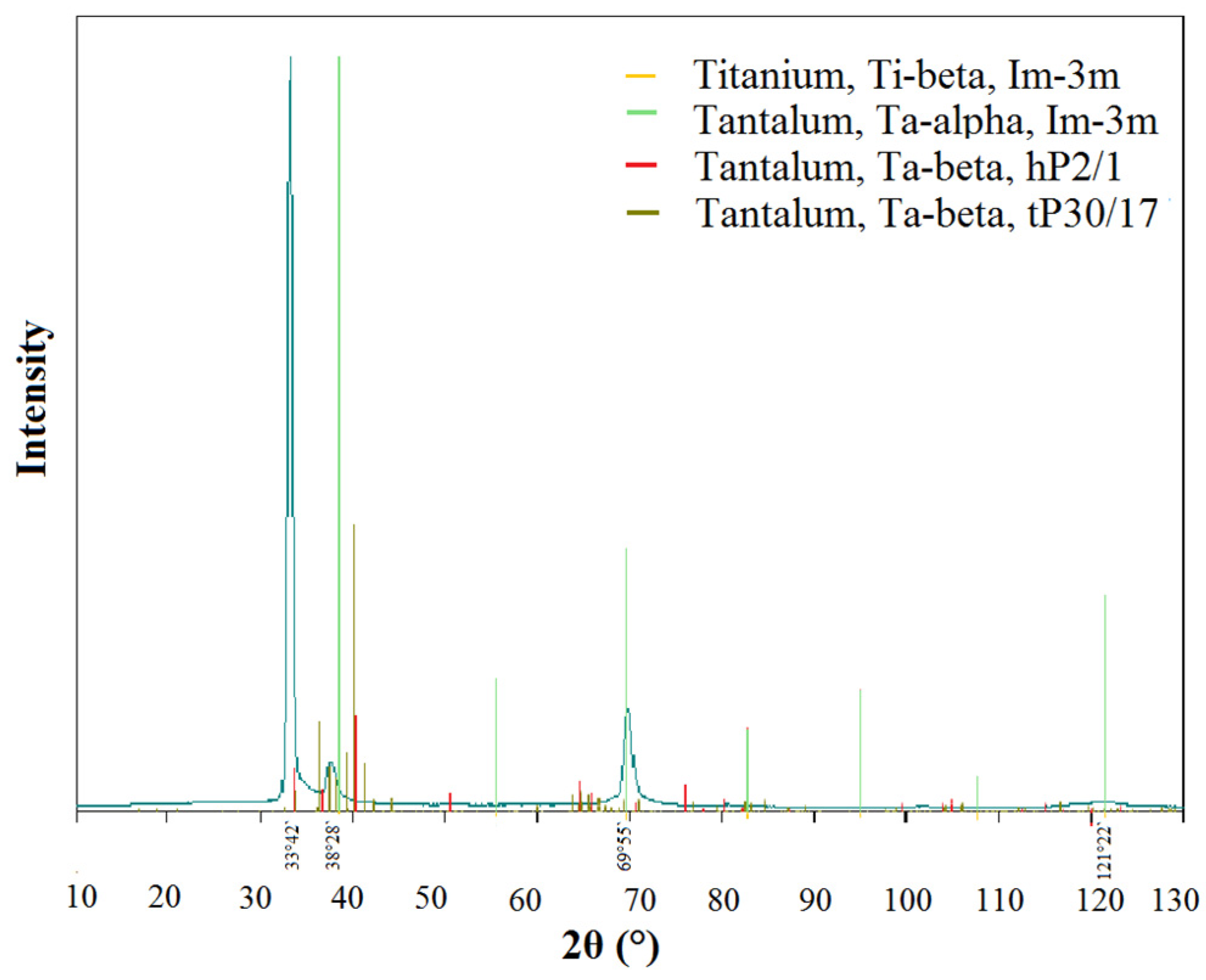 Coatings 13 00114 g018 Coatings 13 00114 g018