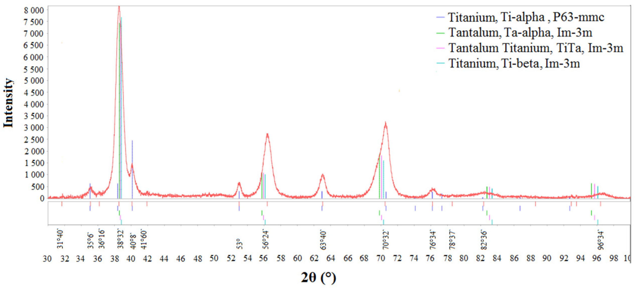 Coatings 13 00114 g019 Coatings 13 00114 g019