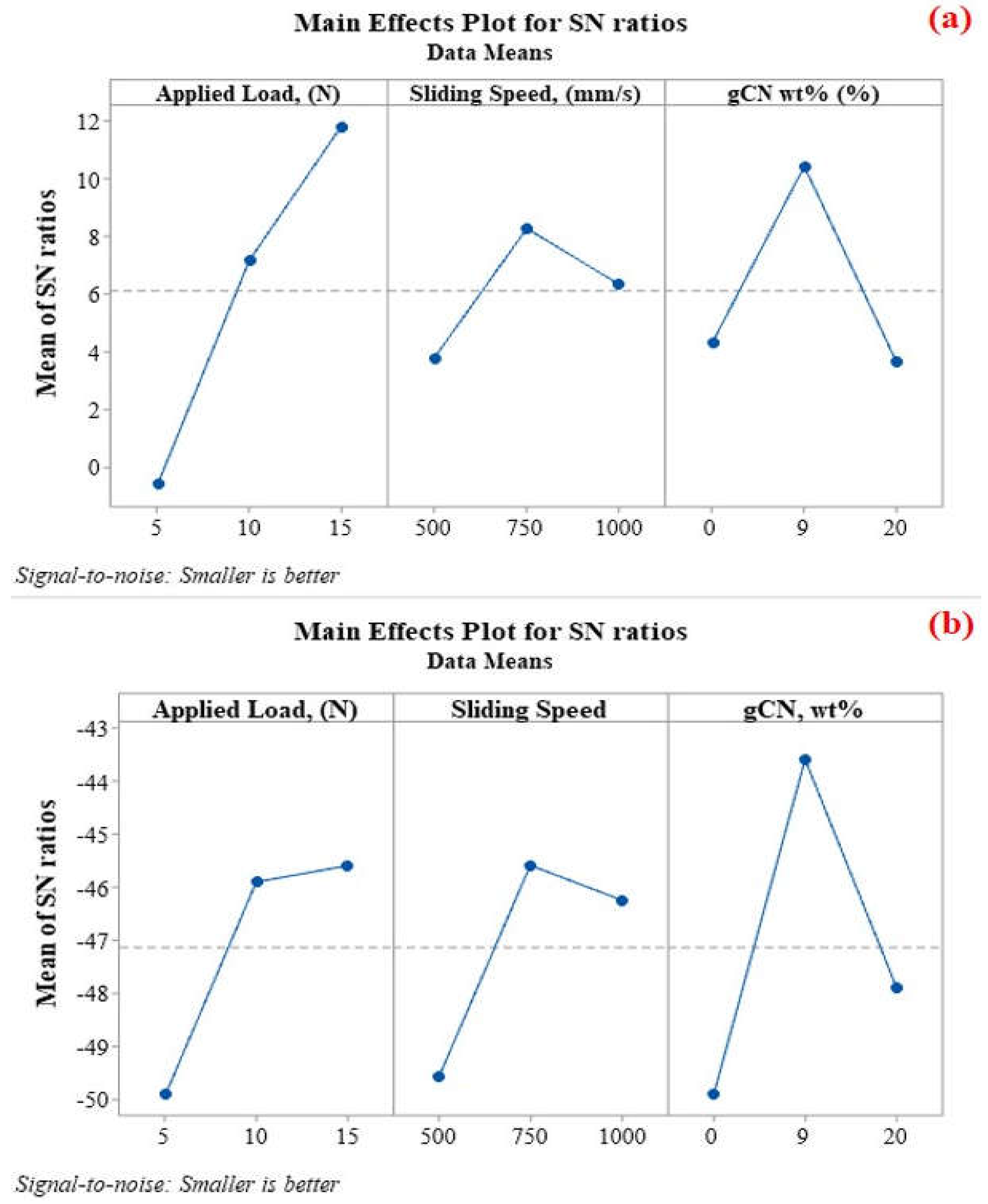 Coatings 13 00118 g004