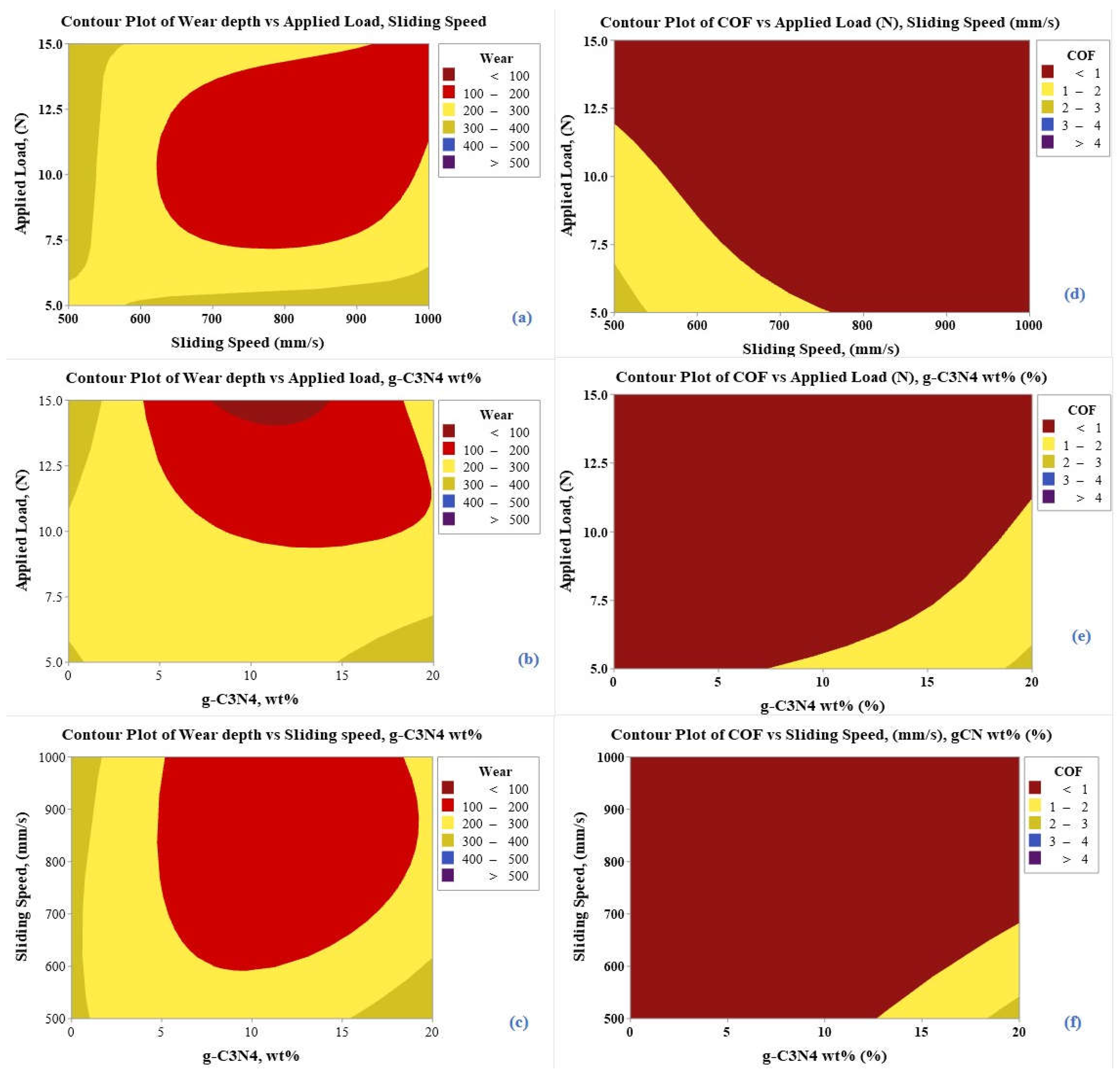 Coatings 13 00118 g006