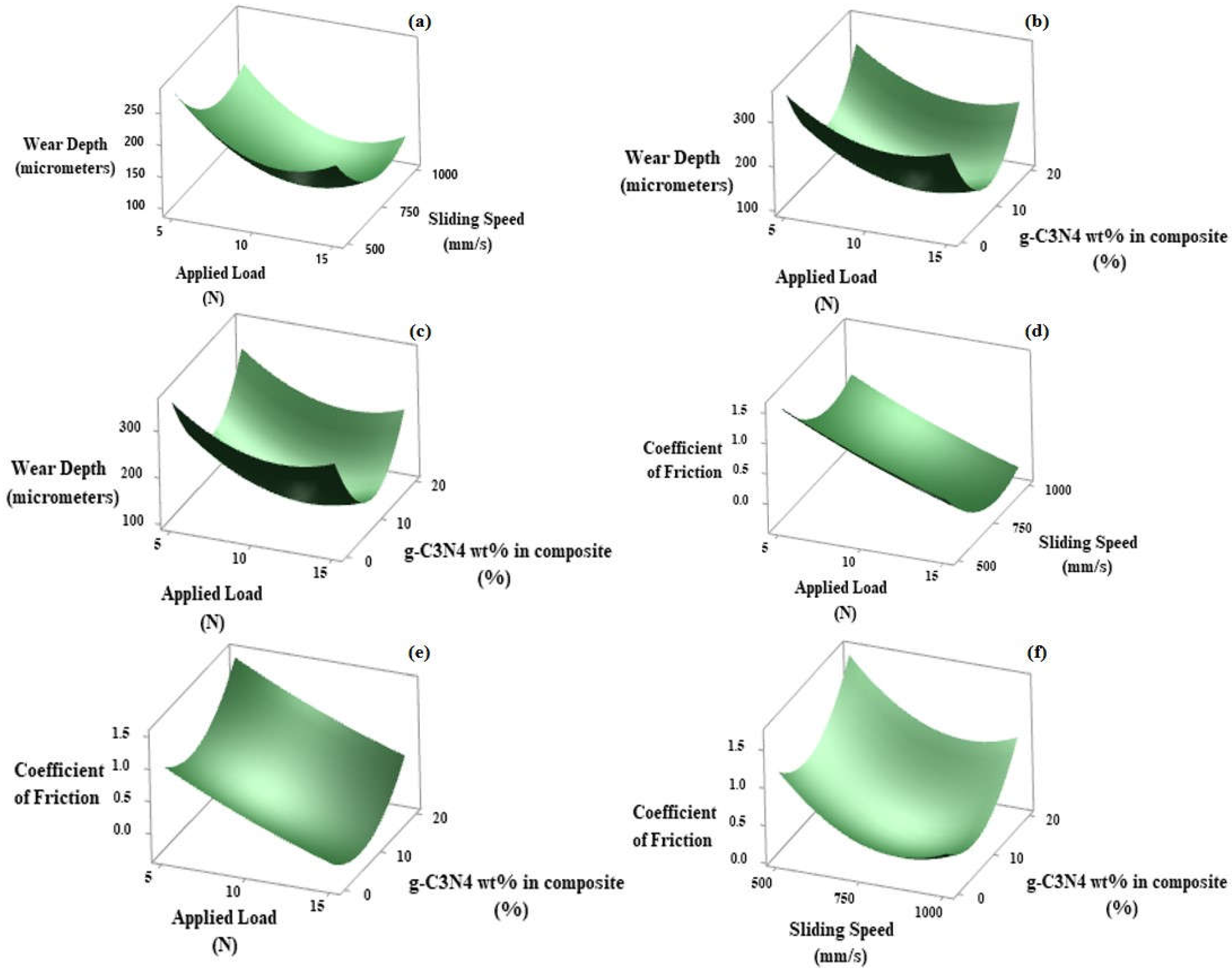 Coatings 13 00118 g007