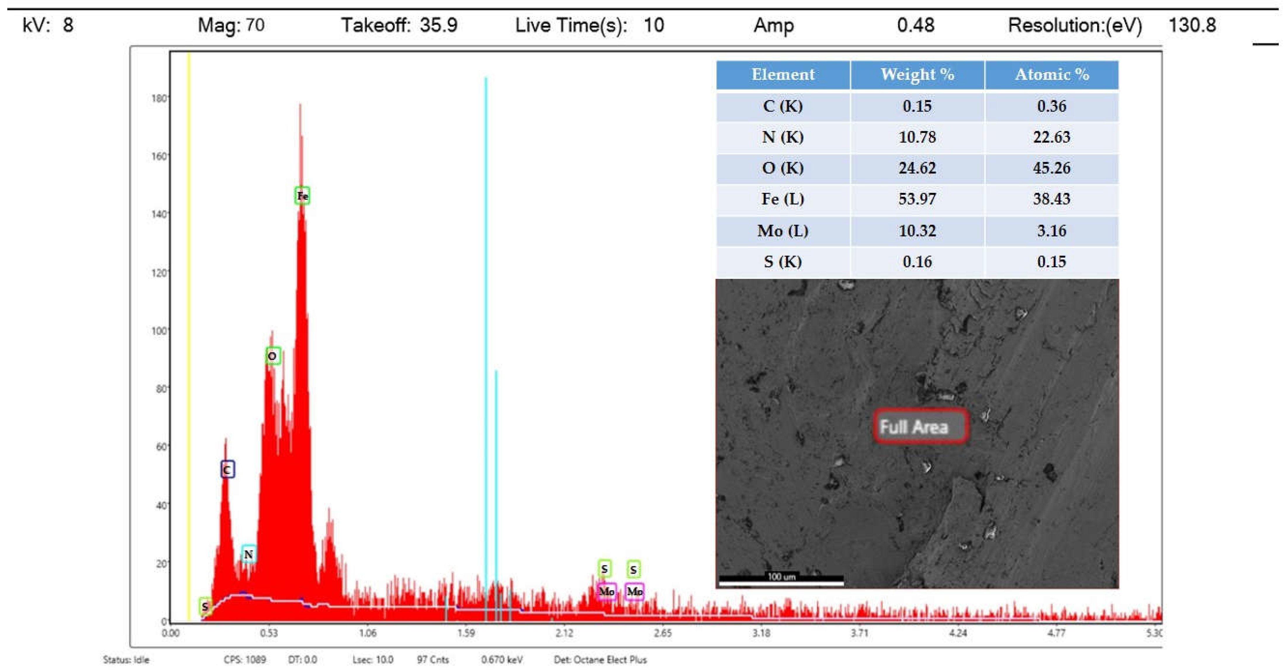 Coatings 13 00118 g013