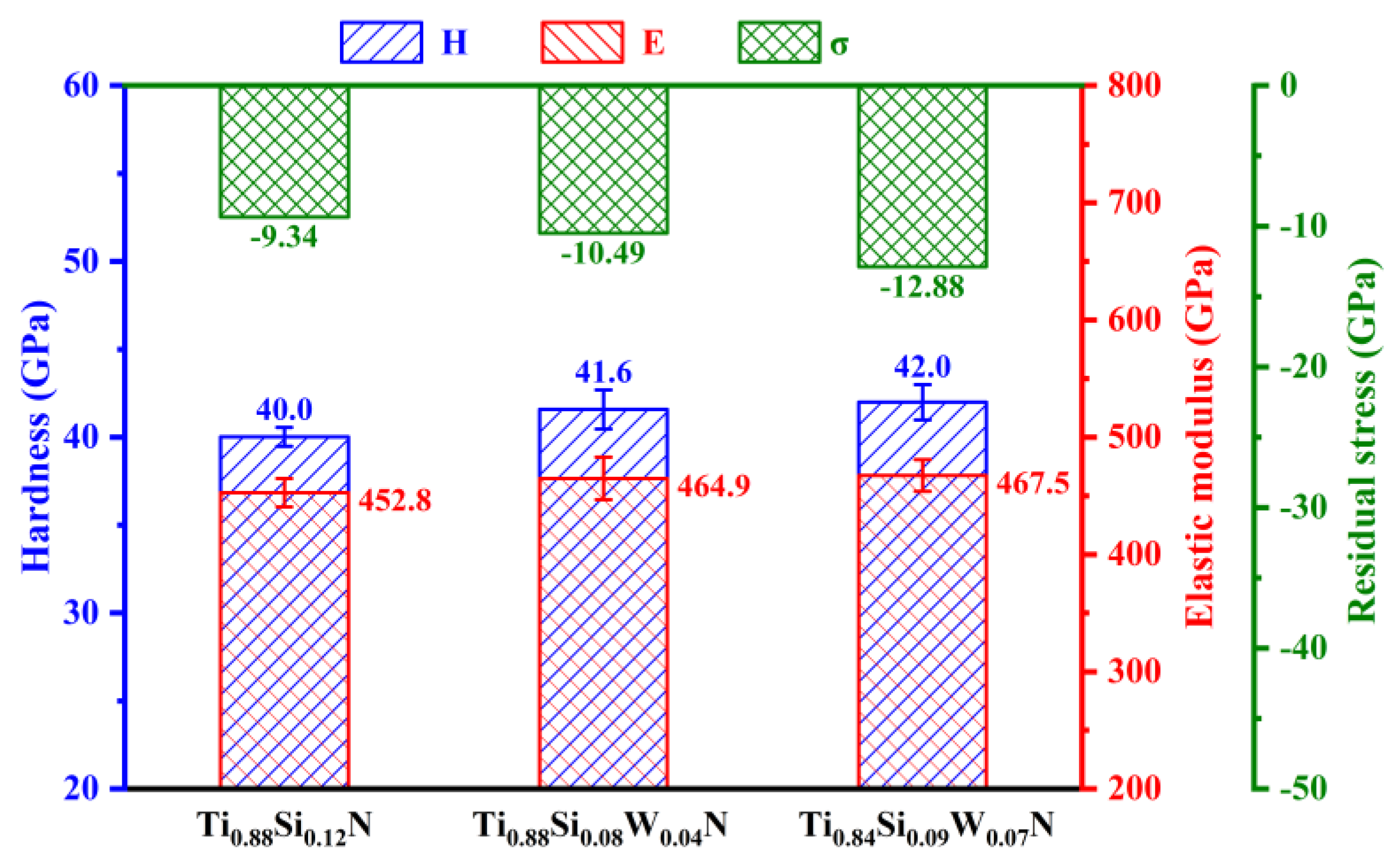 Coatings 13 00119 g004 Coatings 13 00119 g004