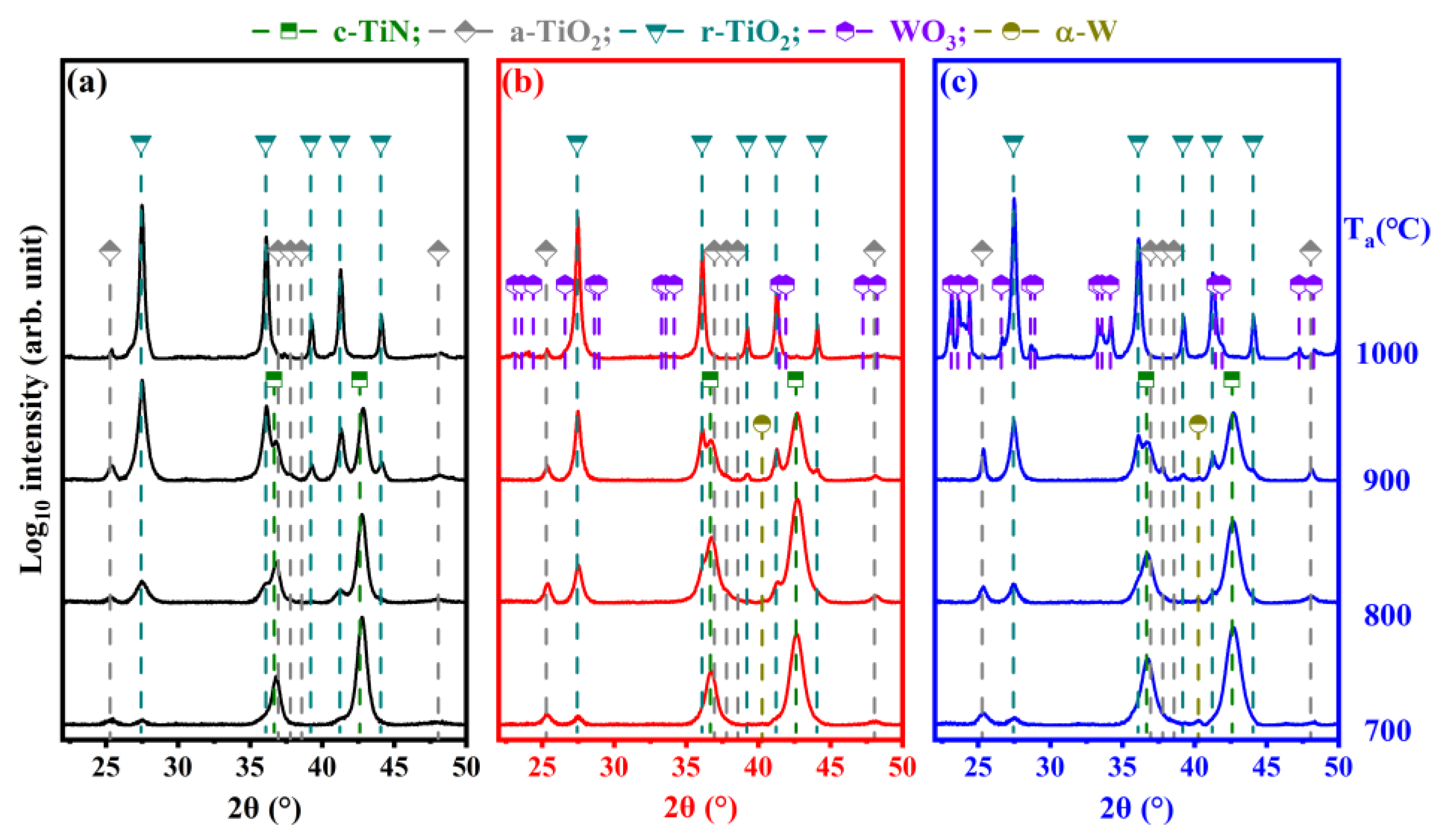 Coatings 13 00119 g008 Coatings 13 00119 g008