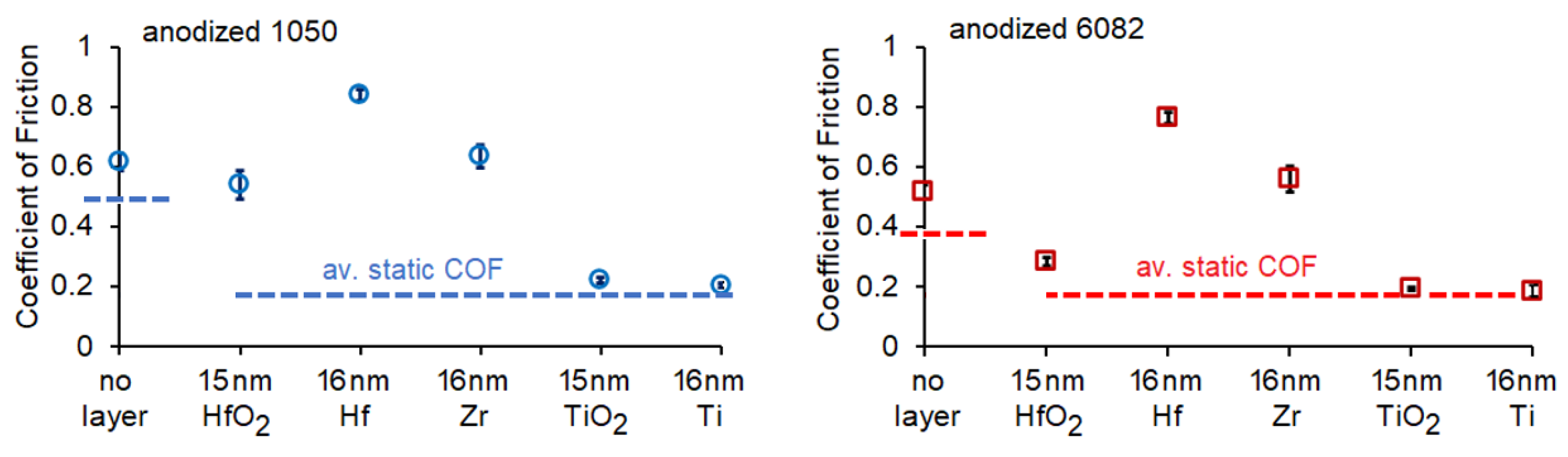 Coatings 13 00132 g004 Coatings 13 00132 g004