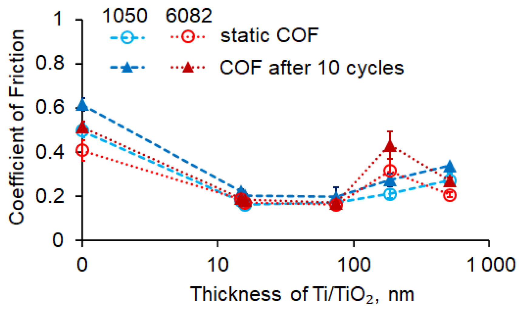 Coatings 13 00132 g005 Coatings 13 00132 g005
